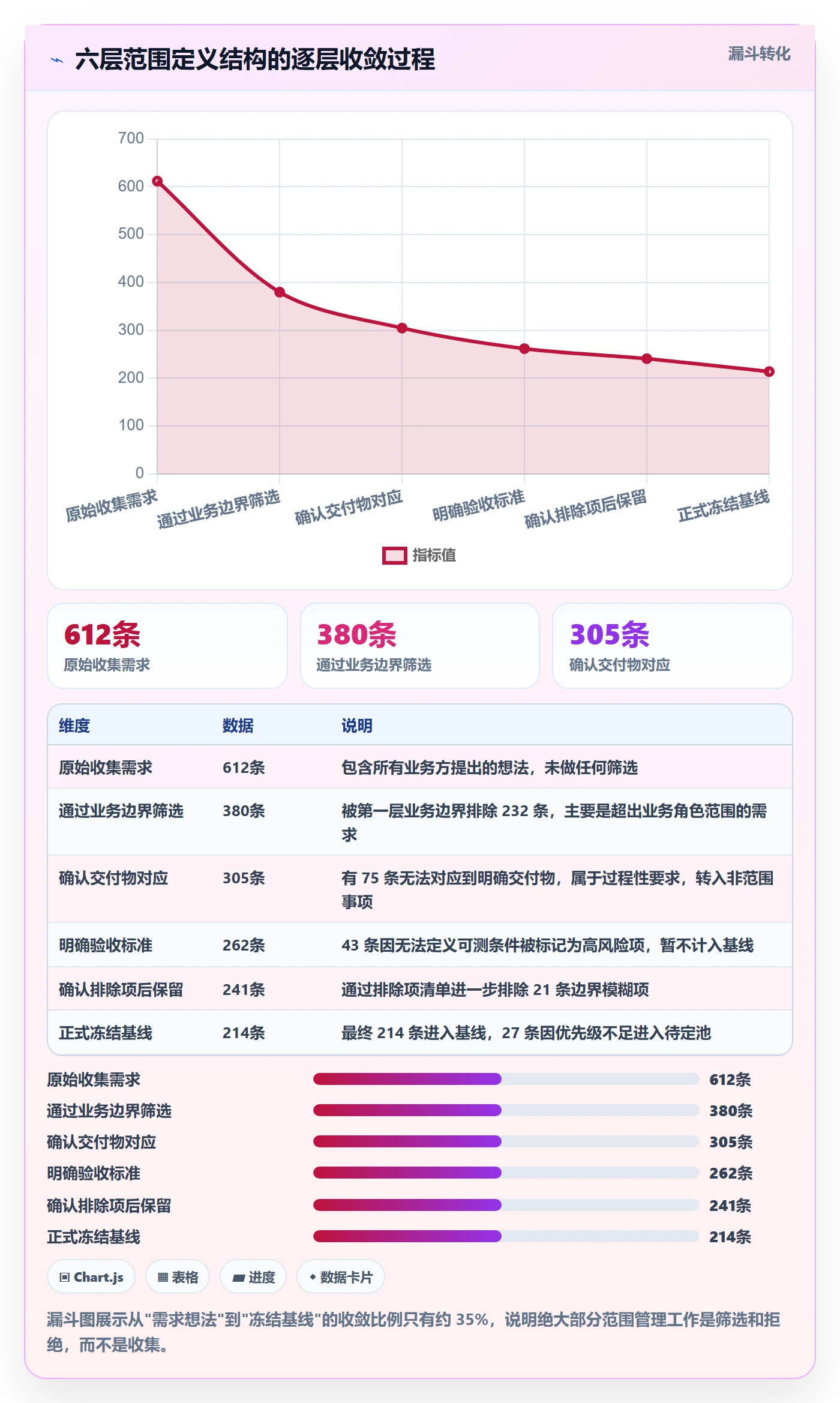 范围定义流程与规范:管理层项目范围实操方法关键指标