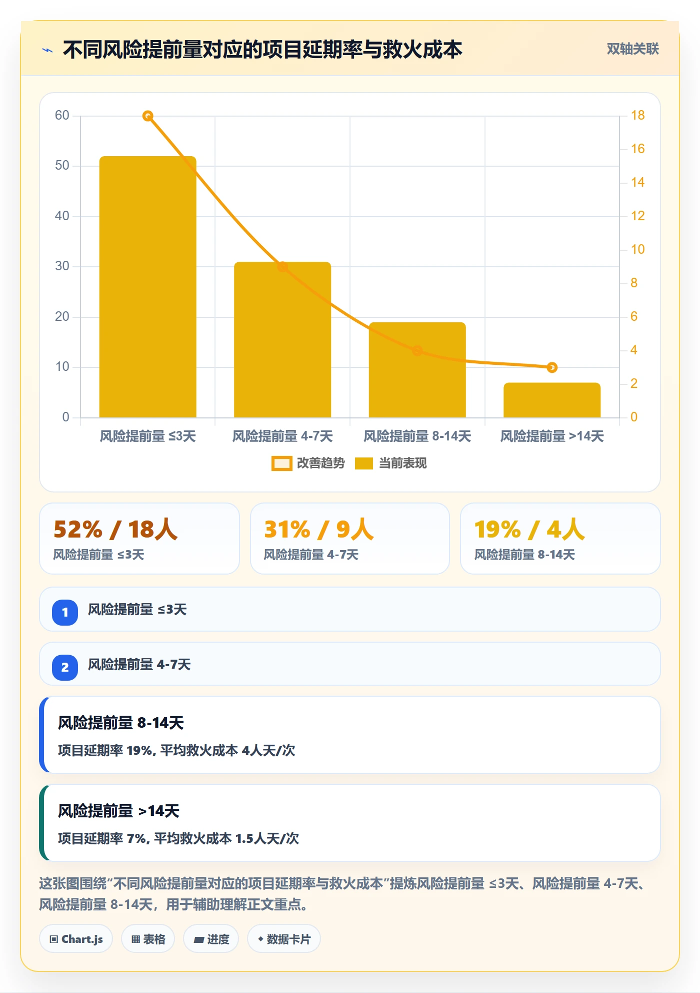 周进展管理指南：管理层如何做好进度跟踪，最佳实践全流程
