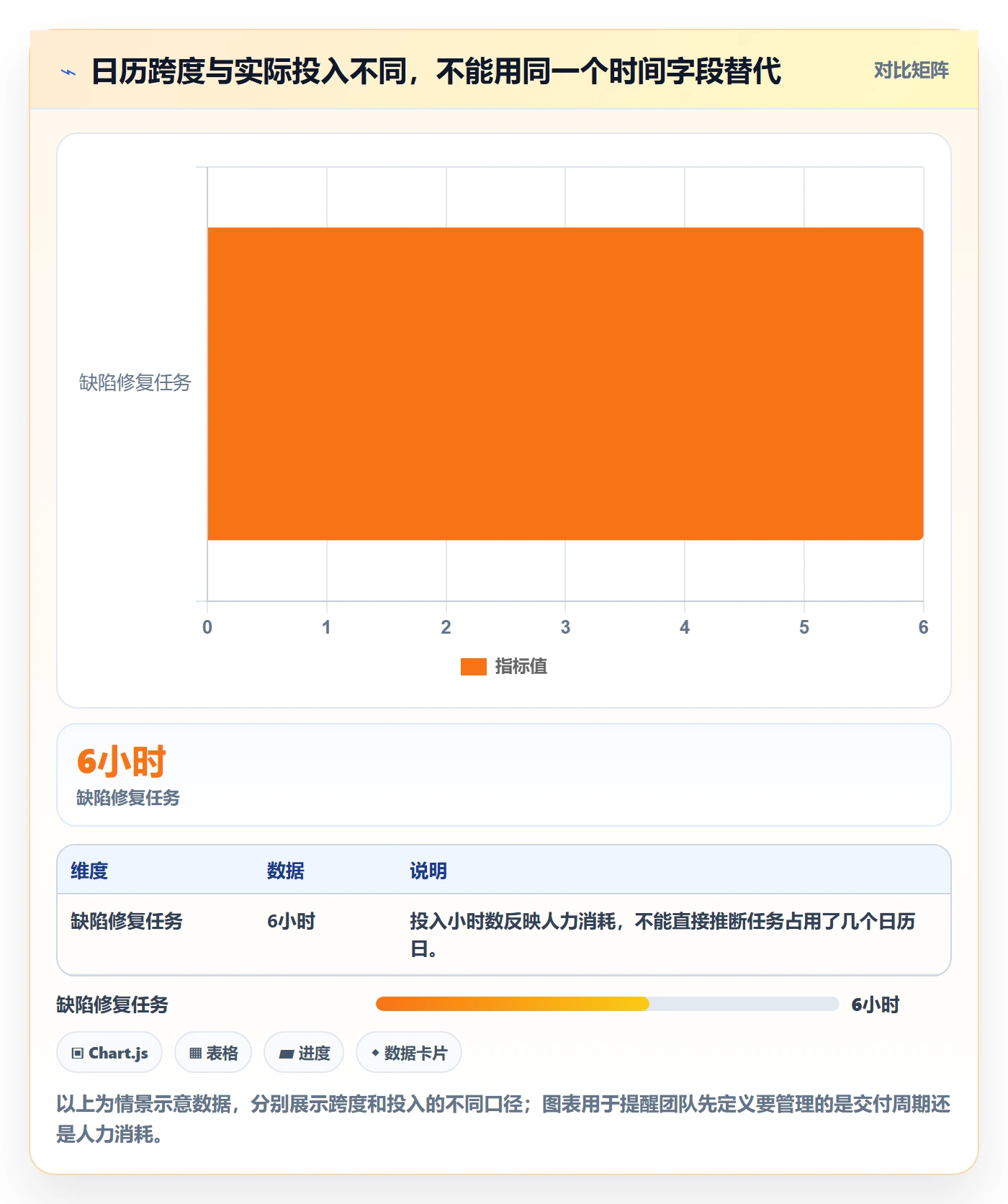实际时间怎么做？研发团队最佳实践：甘特图从0到1