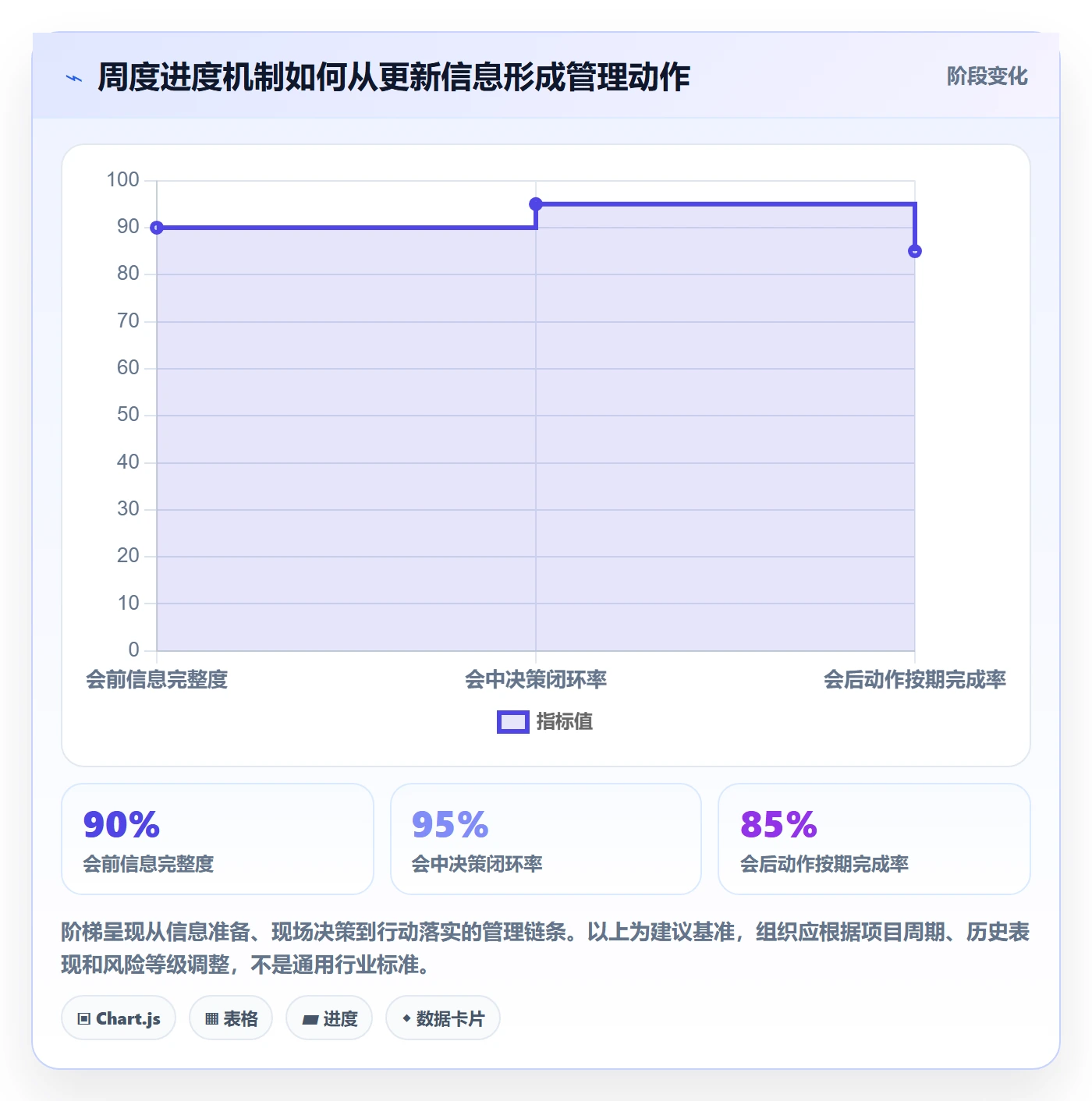 进度跟踪进展教程：项目经理风险控制，避坑指南