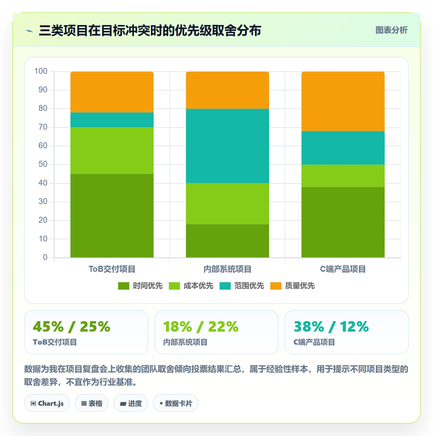 项目目标怎么做?项目经理入门指南:项目目标从0到1