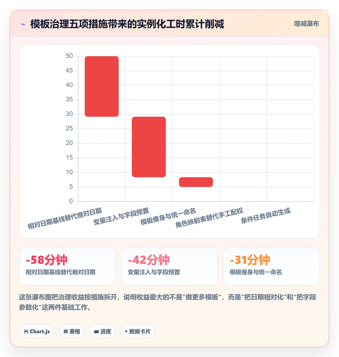 模板任务实操方法:实施团队提升项目模板效率的落地方案方法与模板