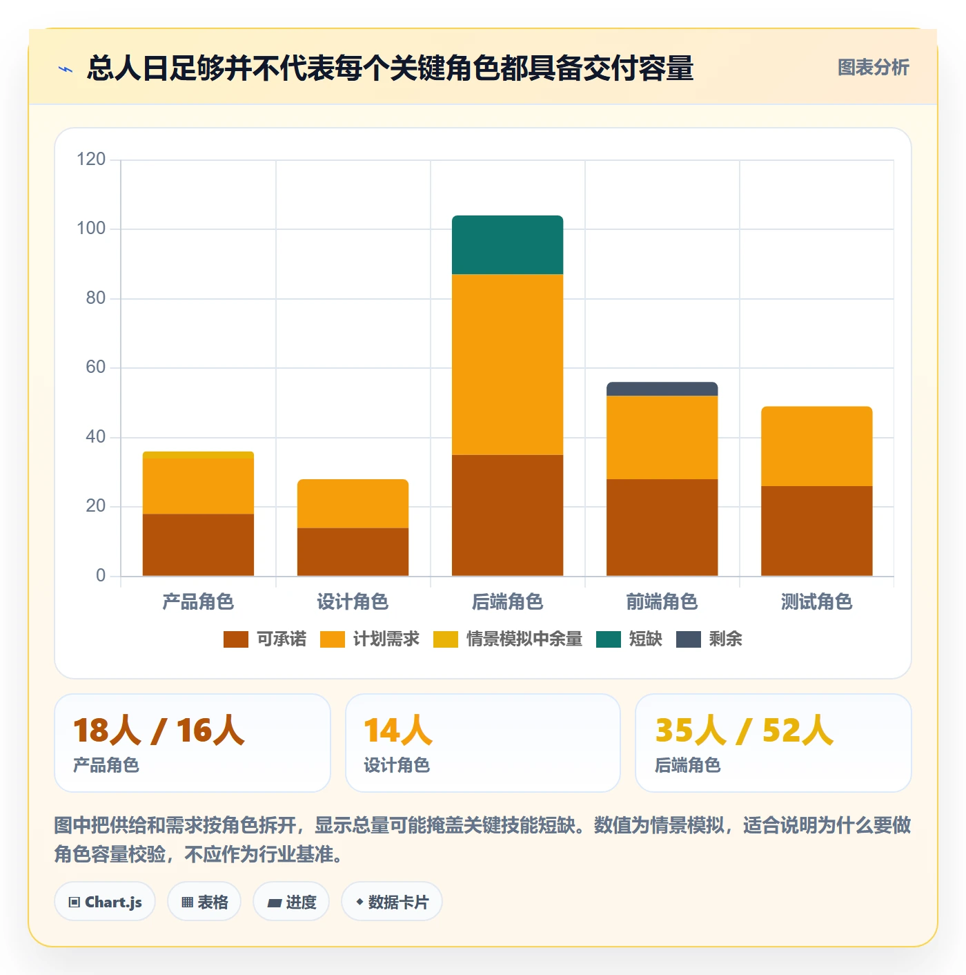 可用工时管理指南:产品经理如何做好人力资源计划,最佳实践全流程