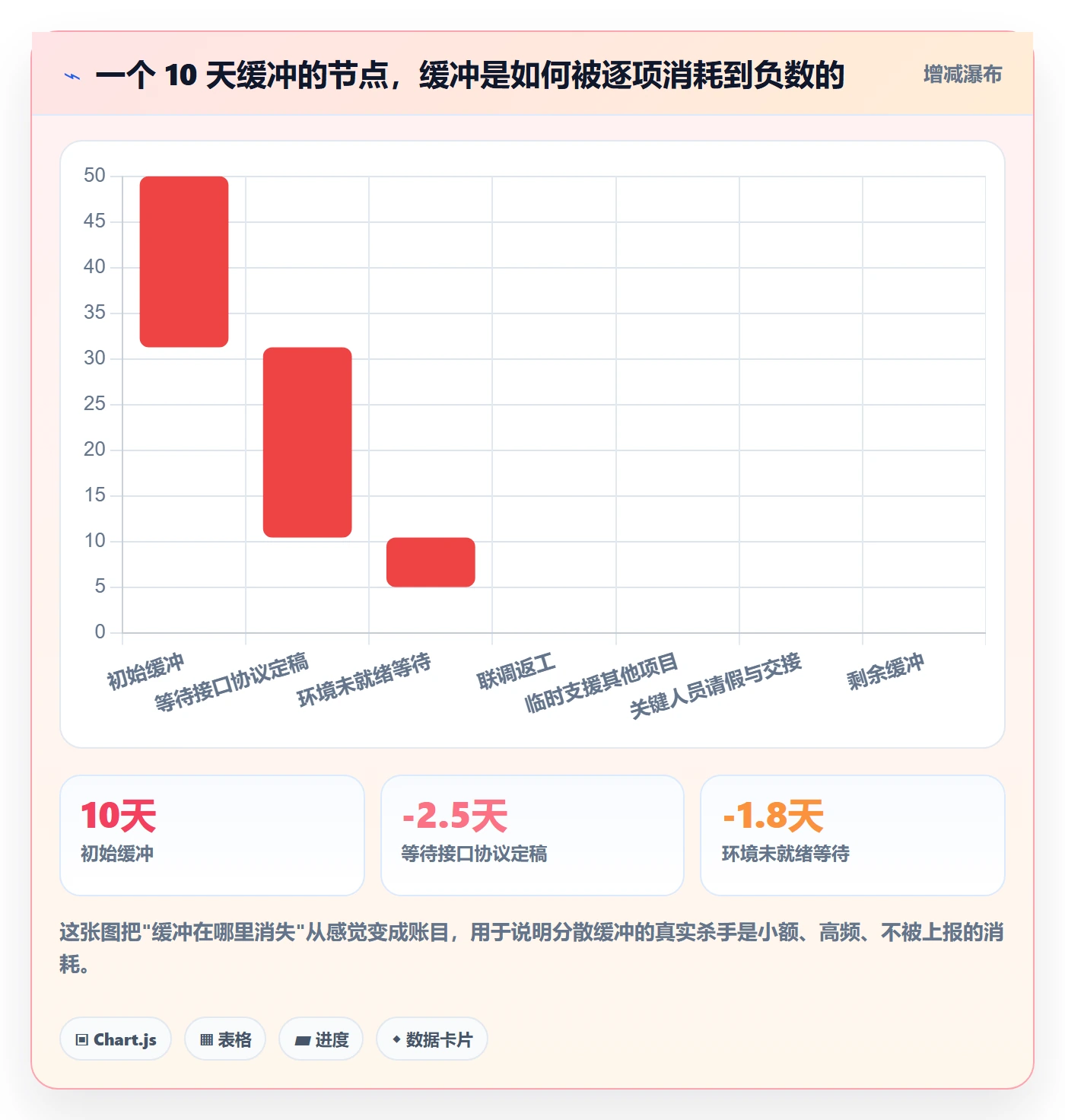 节点延期实操方法:项目负责人提升里程碑效率的效率提升方法与模板