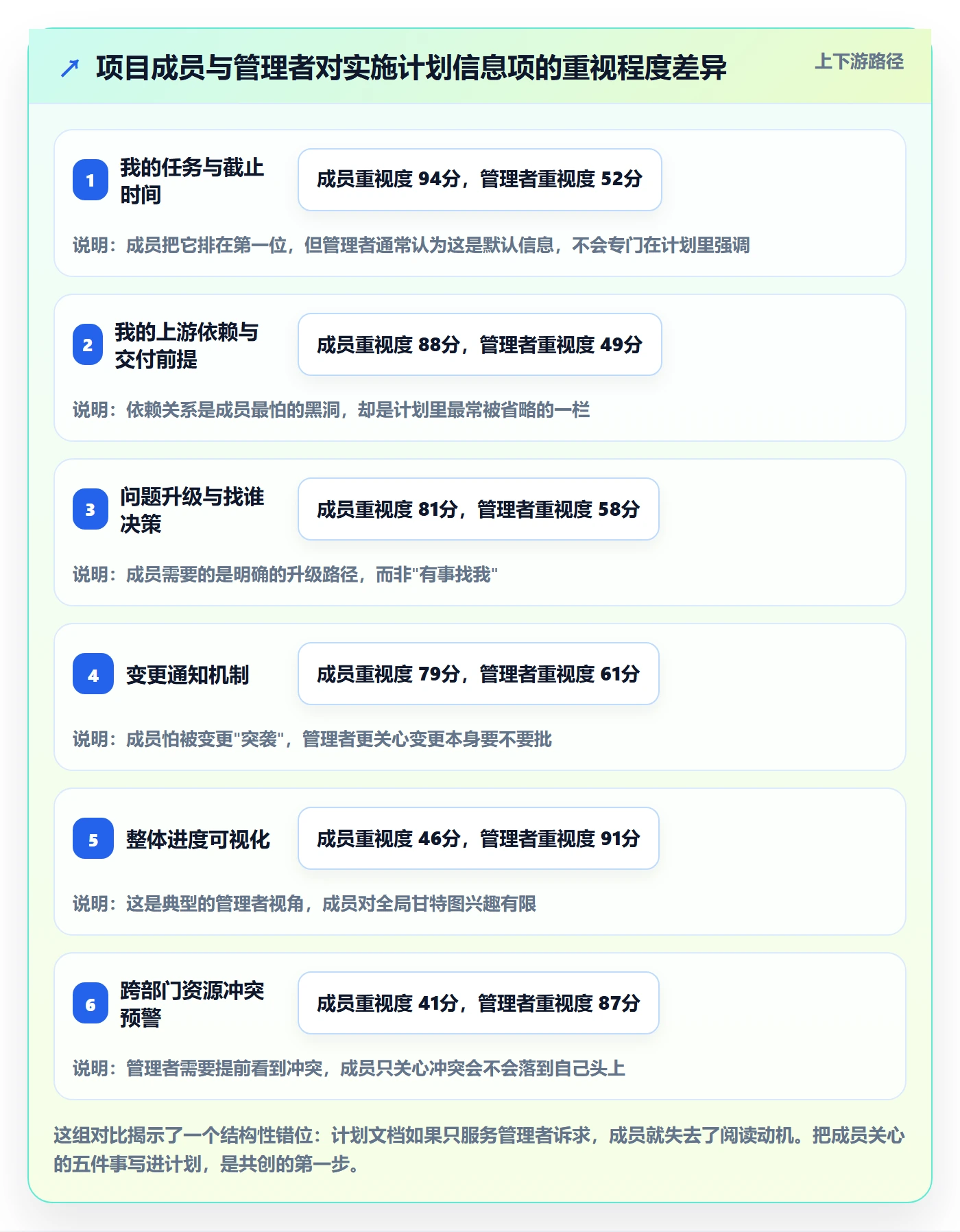 实施计划最佳实践:项目成员项目规划落地方案,常见问题