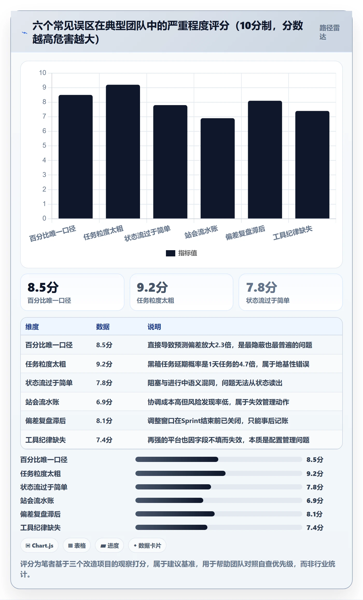 任务进度实操方法：研发团队提升进度管理效率的最佳实践方法与模板