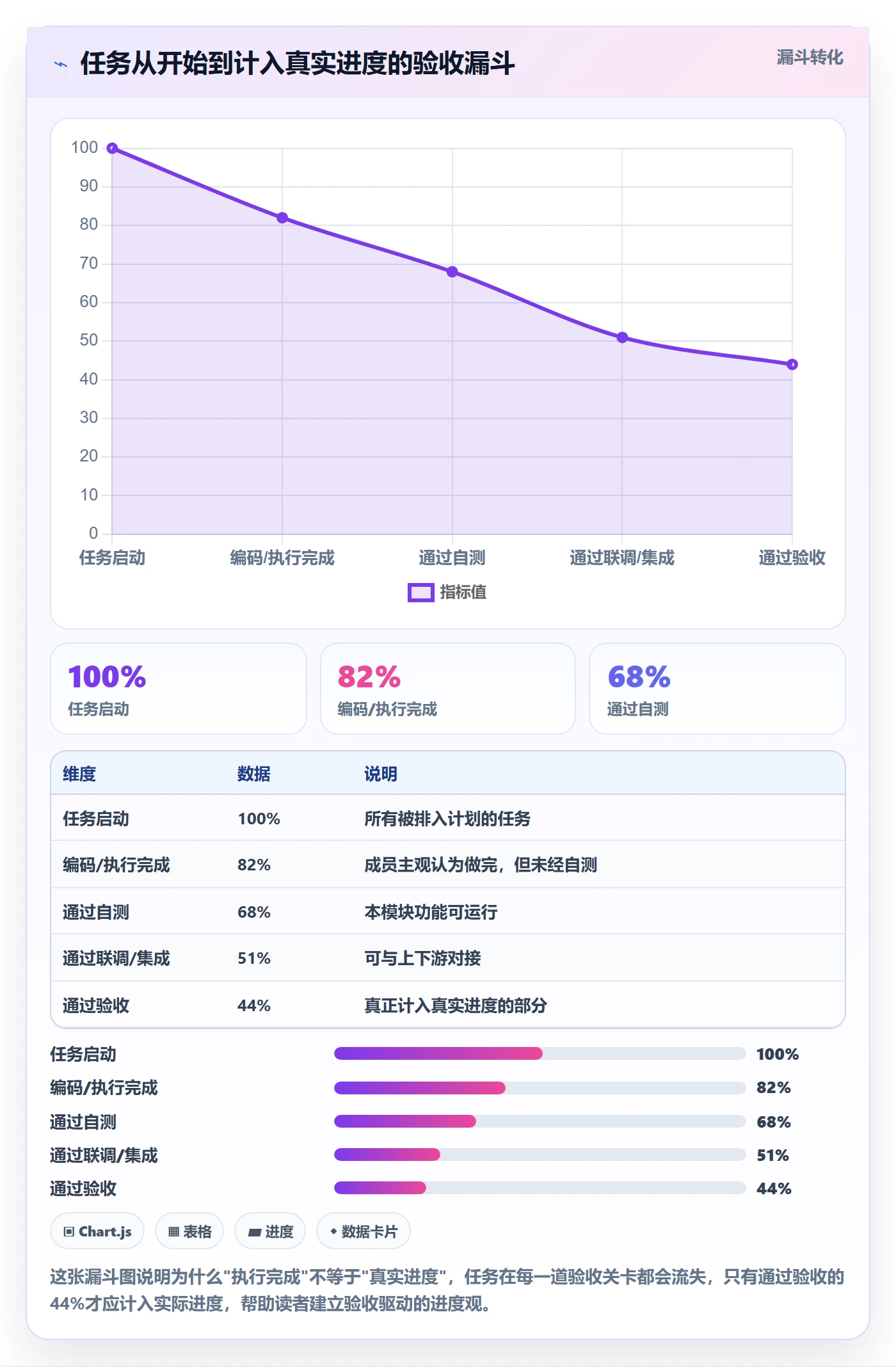 进度管理如何做好实际进度?PMO风险控制与操作步骤