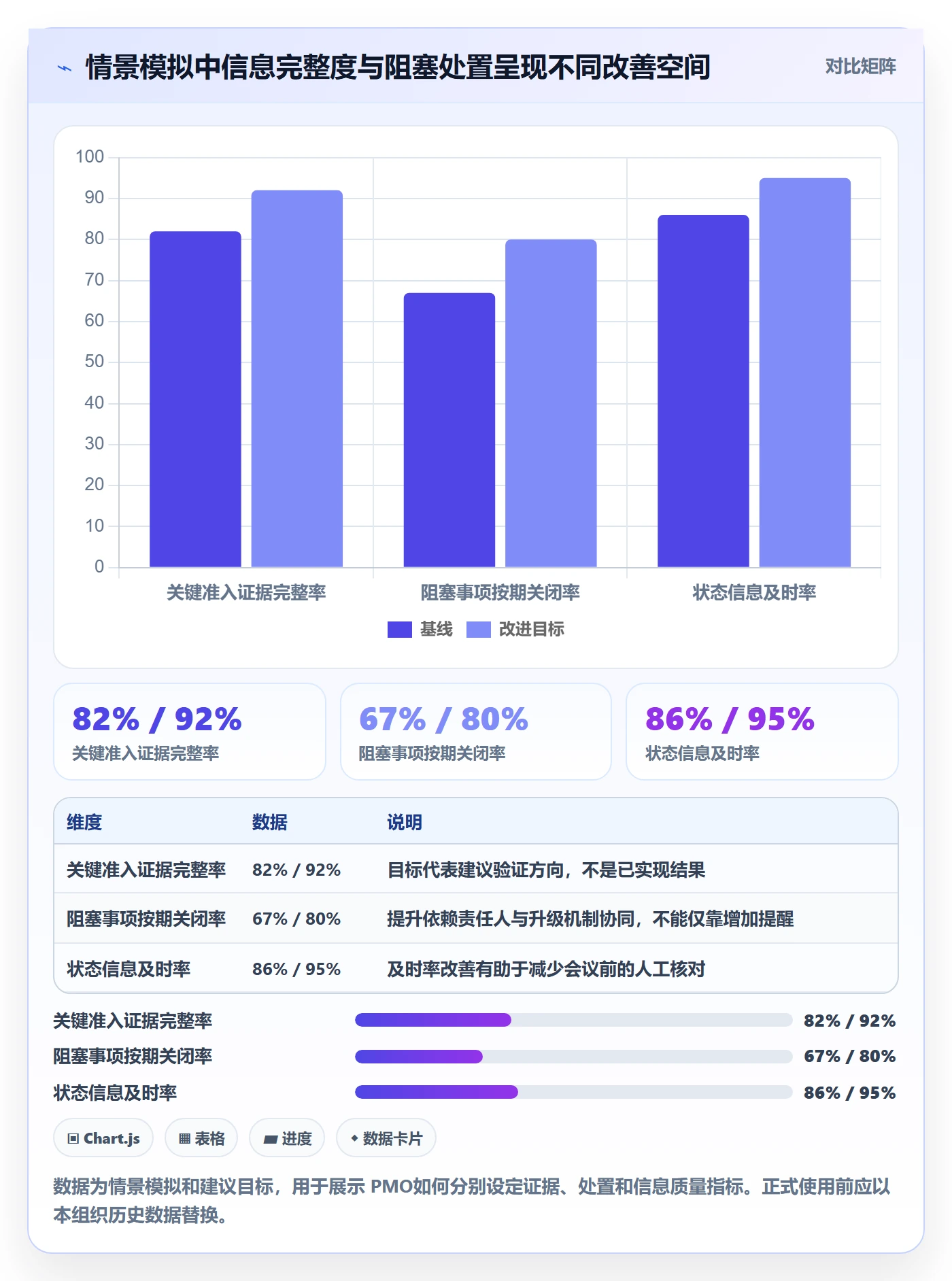 版本状态最佳实践:PMO版本管理最佳实践,常见问题