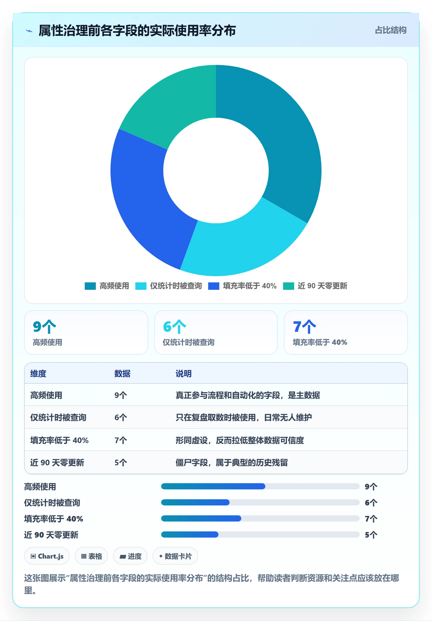 任务属性分类教程:产品经理最佳实践,避坑指南