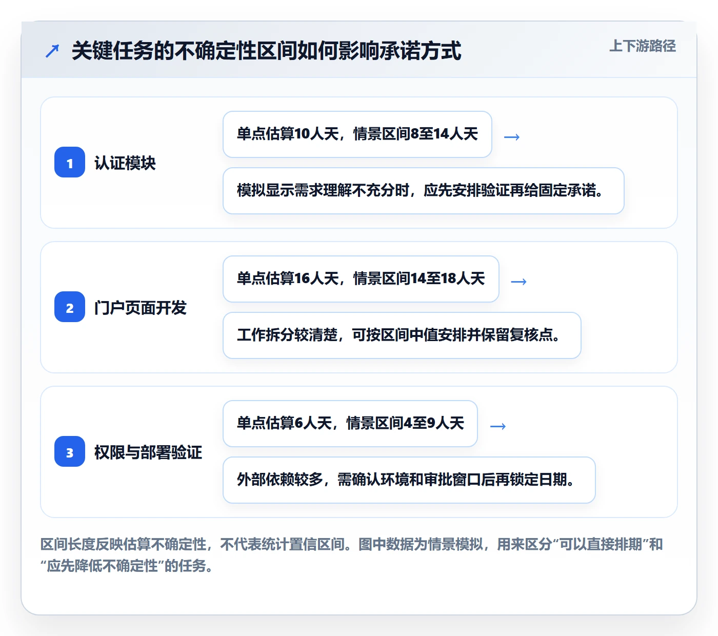 资源管理资源分配教程:项目经理落地方案,避坑指南