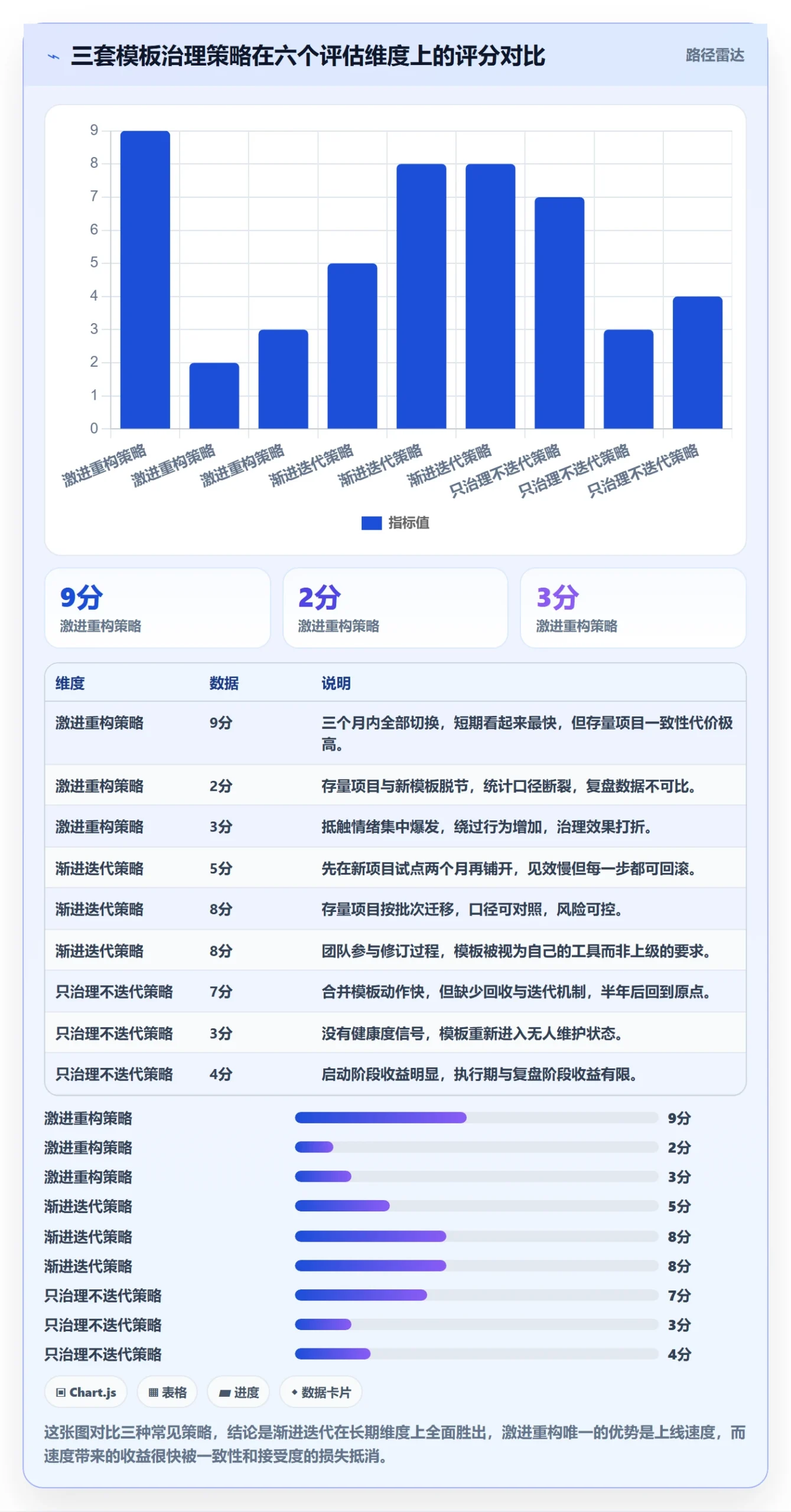 项目模板项目模板全流程：项目经理协同管理与一文讲清