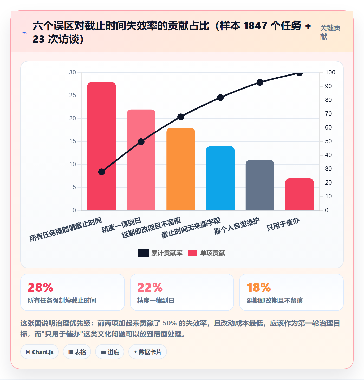 截止时间实操方法：研发团队提升任务属性效率的实操方法方法与模板