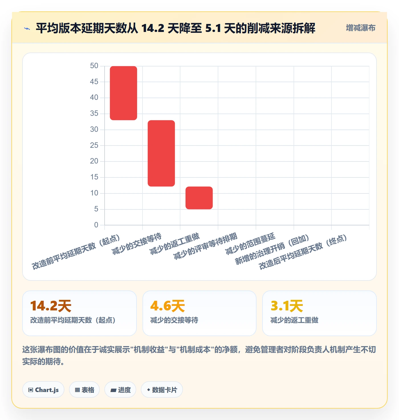 阶段负责人管理方法大全：企业管理者项目阶段协同管理落地清单