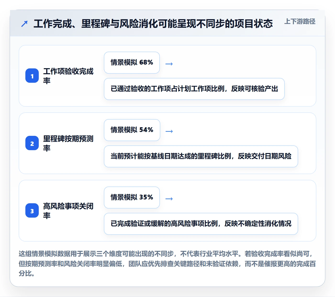 进度跟踪如何做好动态？研发团队最佳实践与操作步骤