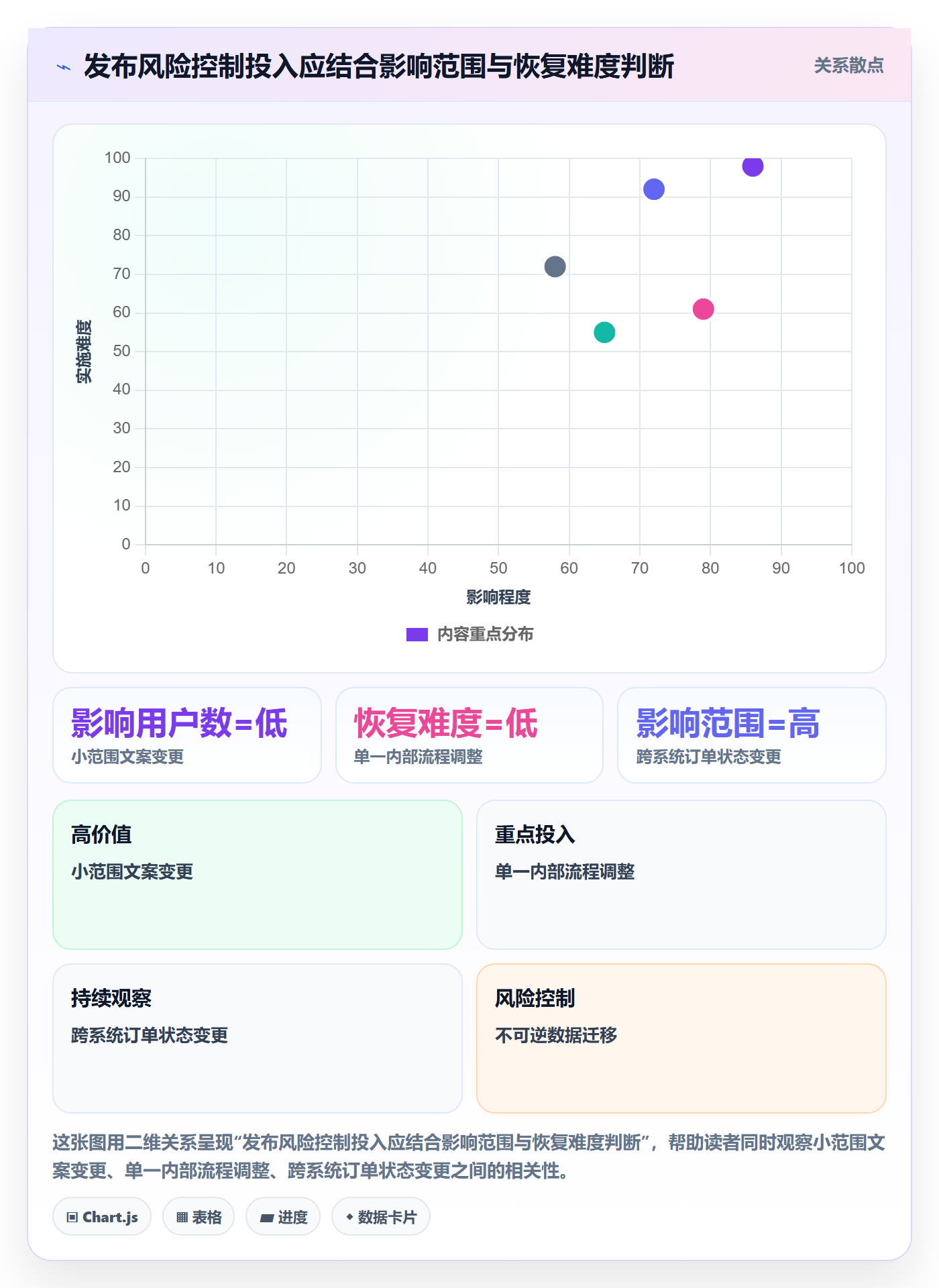 上线落地方案:项目经理开展发布管理的风险控制案例解析