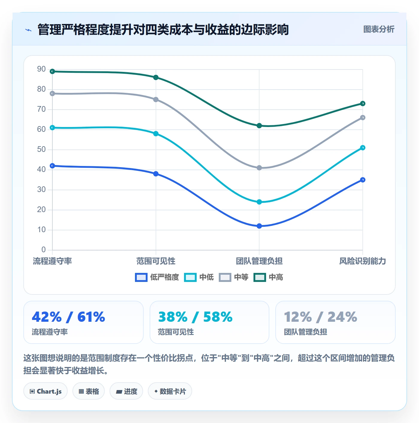 工作分解流程与规范:企业管理者项目范围制度设计关键指标