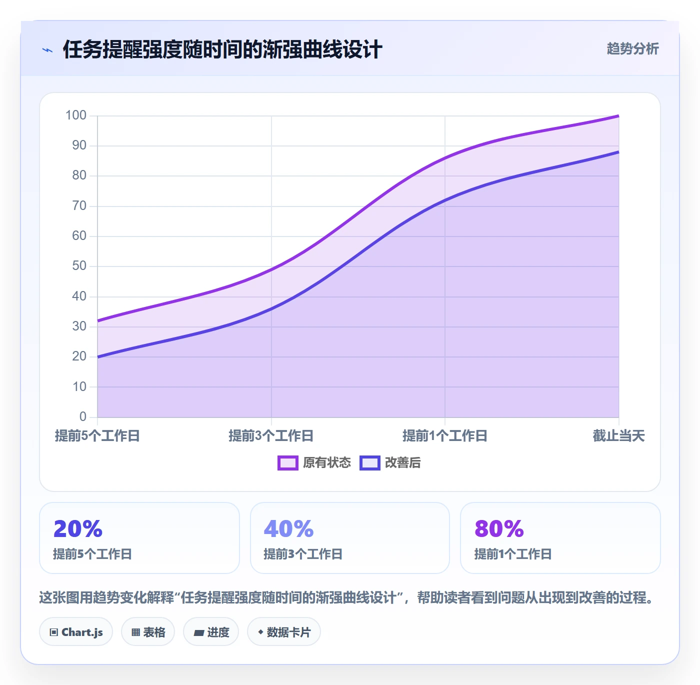 任务提醒提前提醒全流程:项目成员流程优化与一文讲清