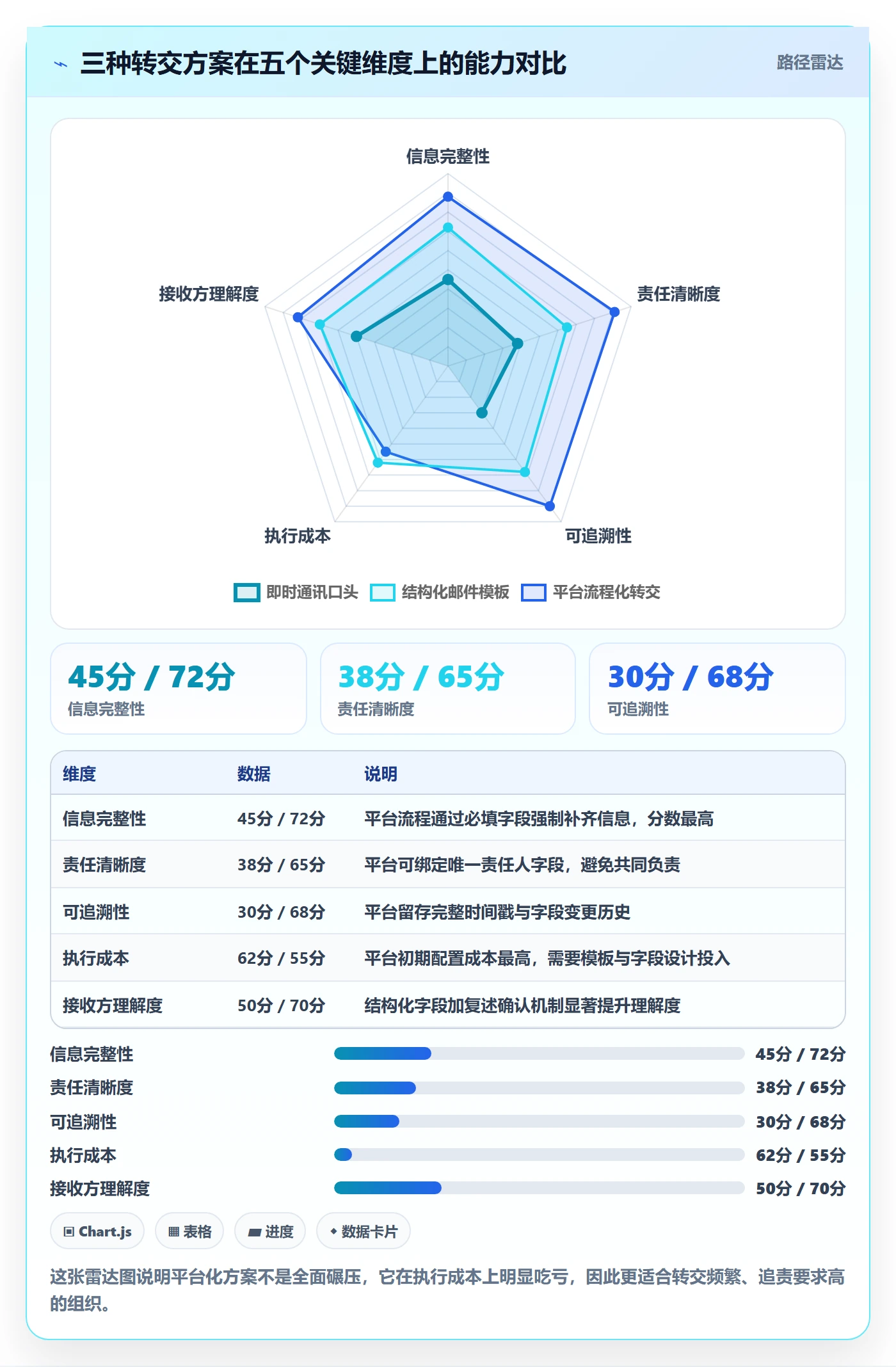 转交怎么做？PMO流程优化：任务分派从0到1
