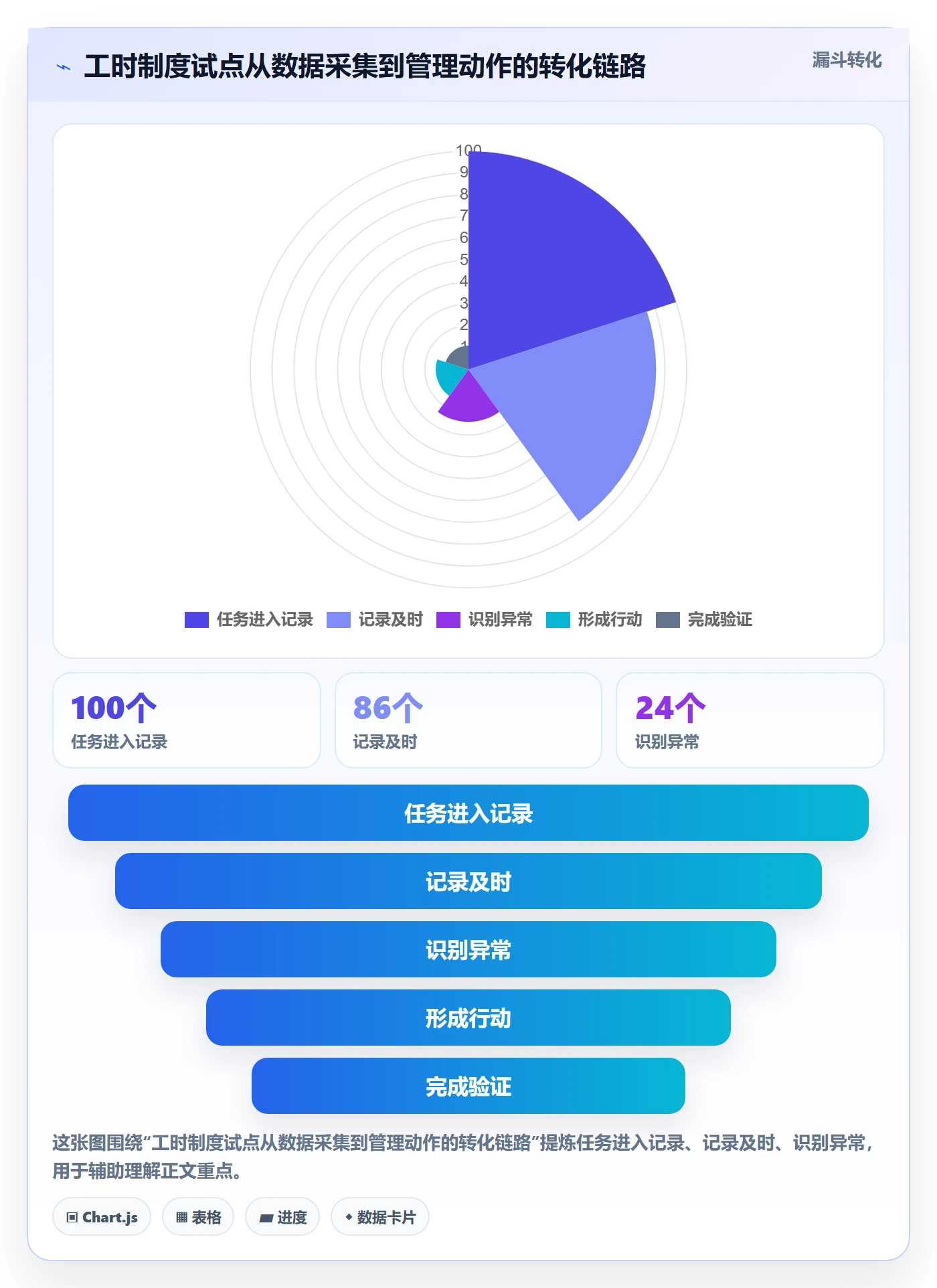 计划工时落地方案:项目经理开展工时管理的制度设计案例解析