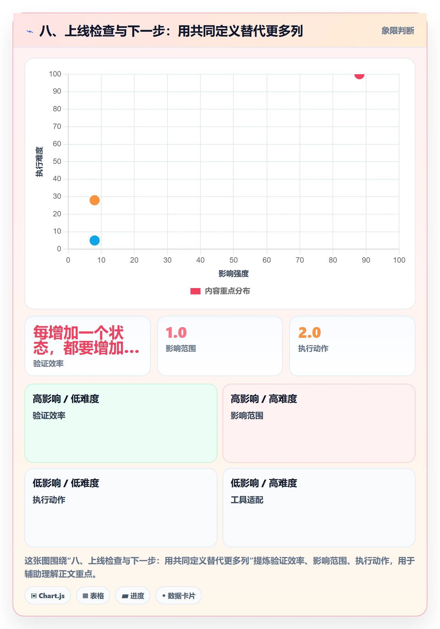 八、上线检查与下一步:用共同定义替代更多列