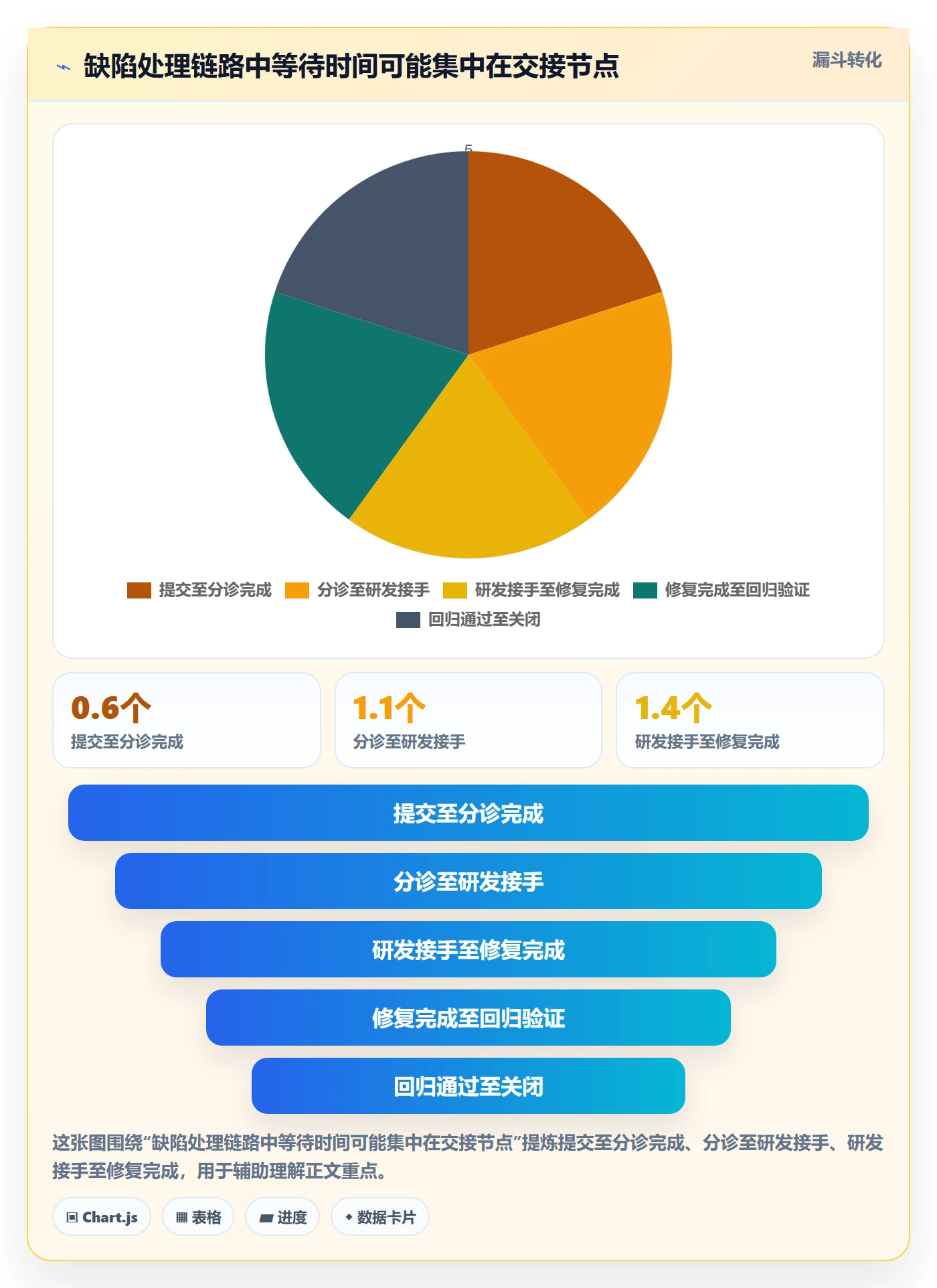 优先级流程与规范:PMOBug / 缺陷数据分析关键指标