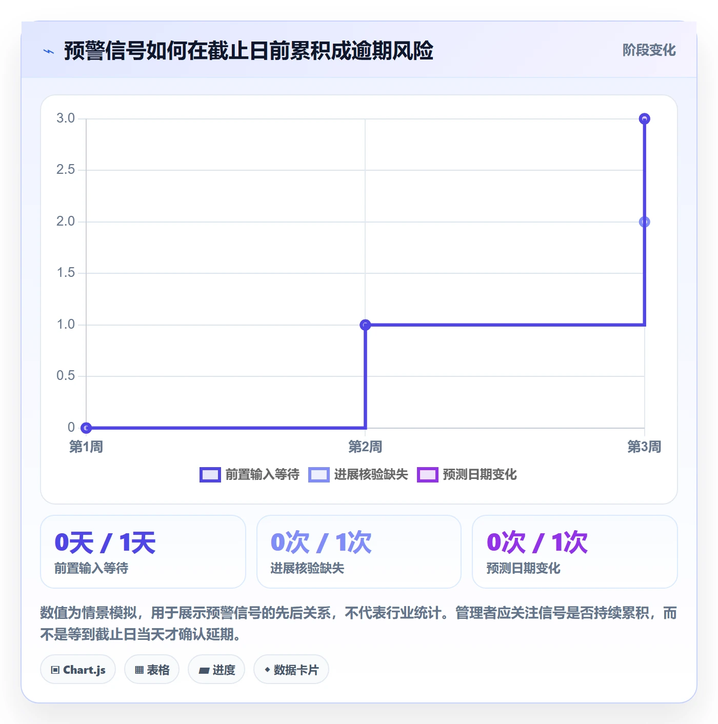 逾期管理方法大全:项目经理延期管理效率提升落地清单