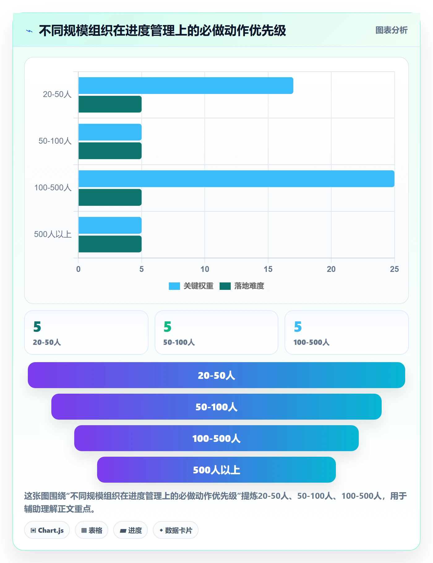 进度管理如何做好任务进度？管理层落地方案与操作步骤