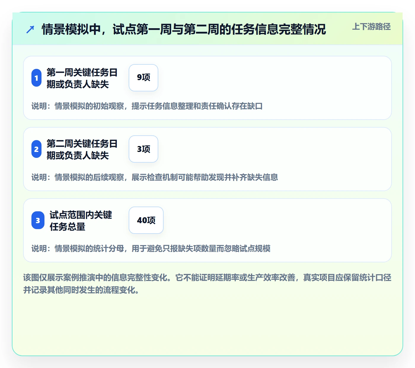 日视图落地方案:项目负责人开展日历视图的入门指南案例解析