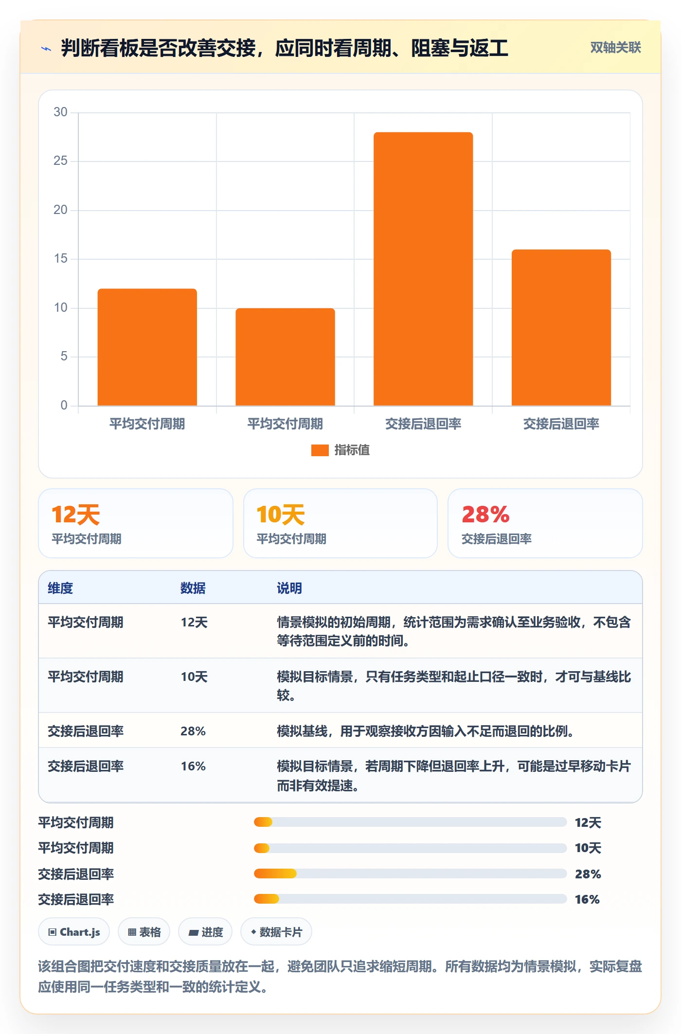 拖拽最佳实践:跨部门团队看板实操方法,常见问题