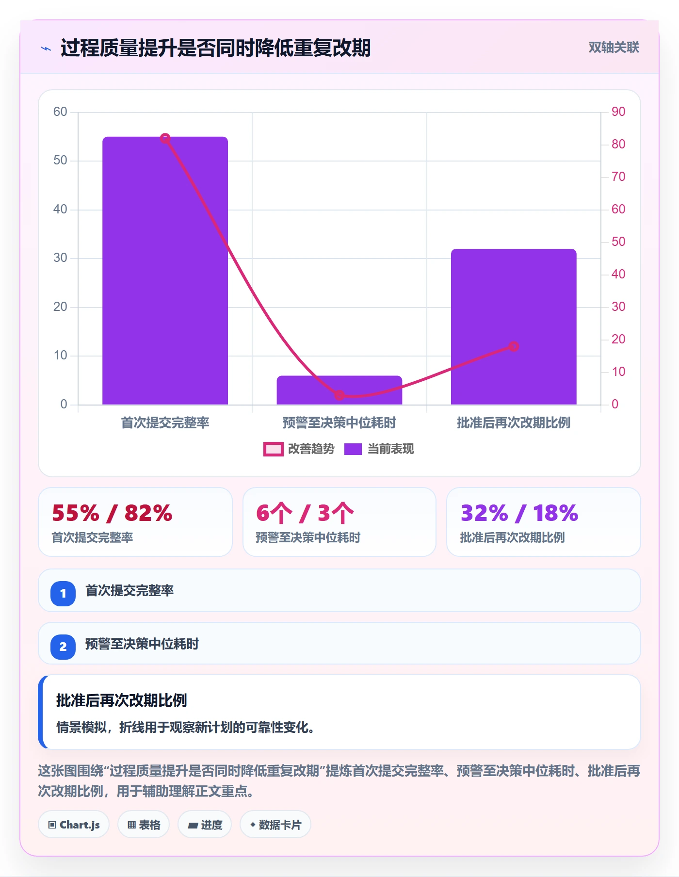 延期申请最佳实践:项目经理延期管理效率提升,常见问题