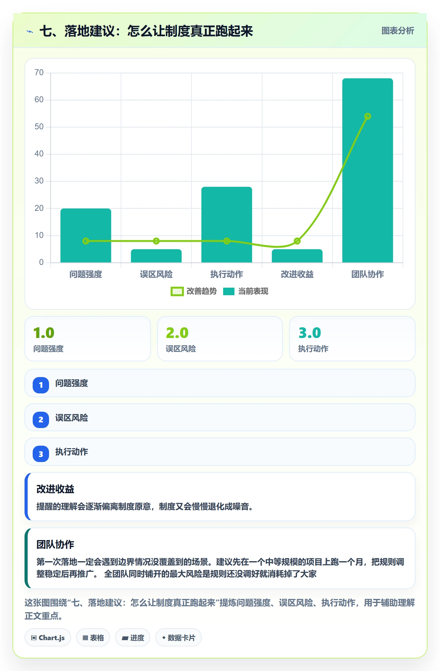 七、落地建议:怎么让制度真正跑起来