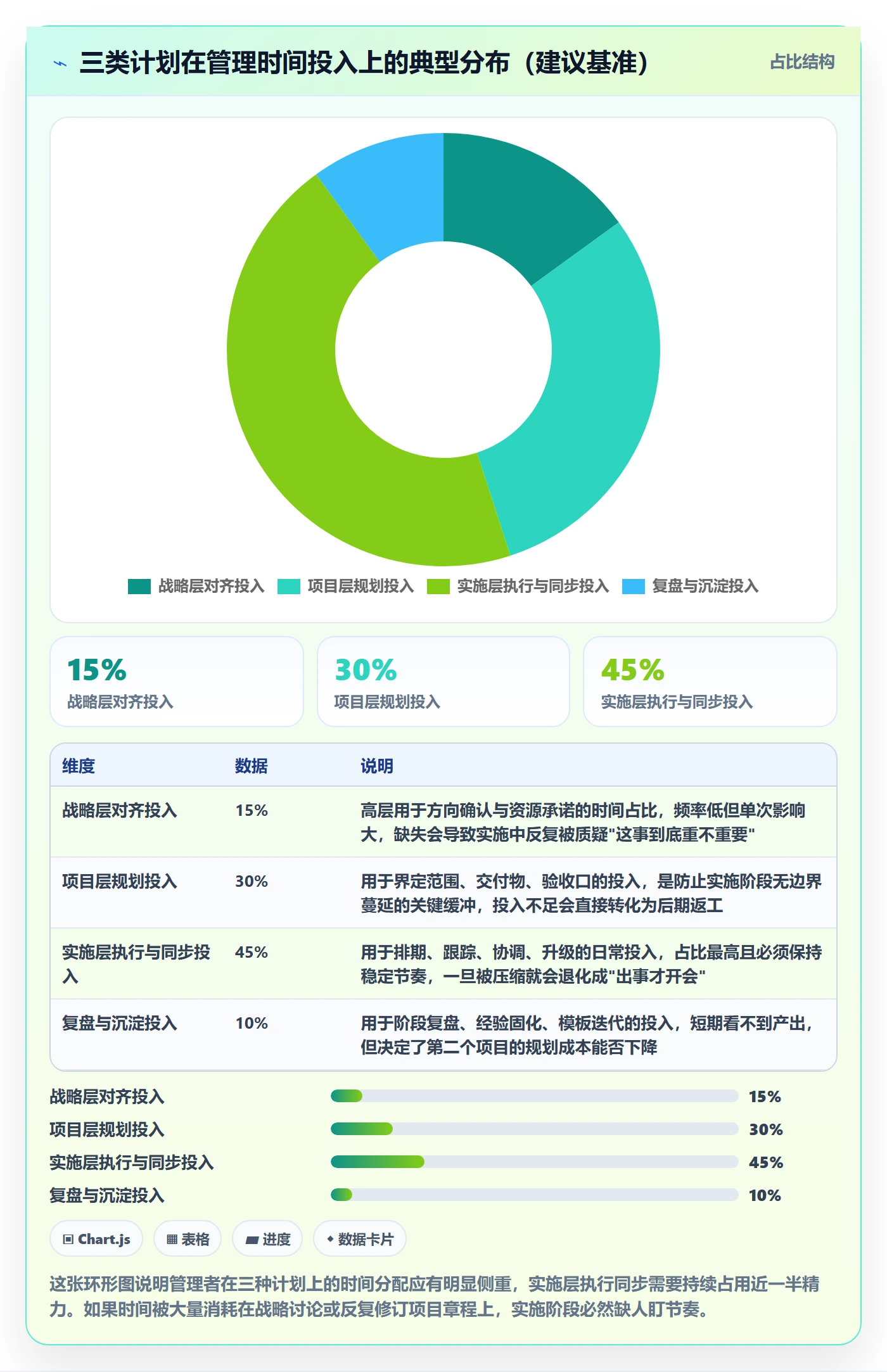 实施计划最佳实践：企业管理者项目规划入门指南，常见问题