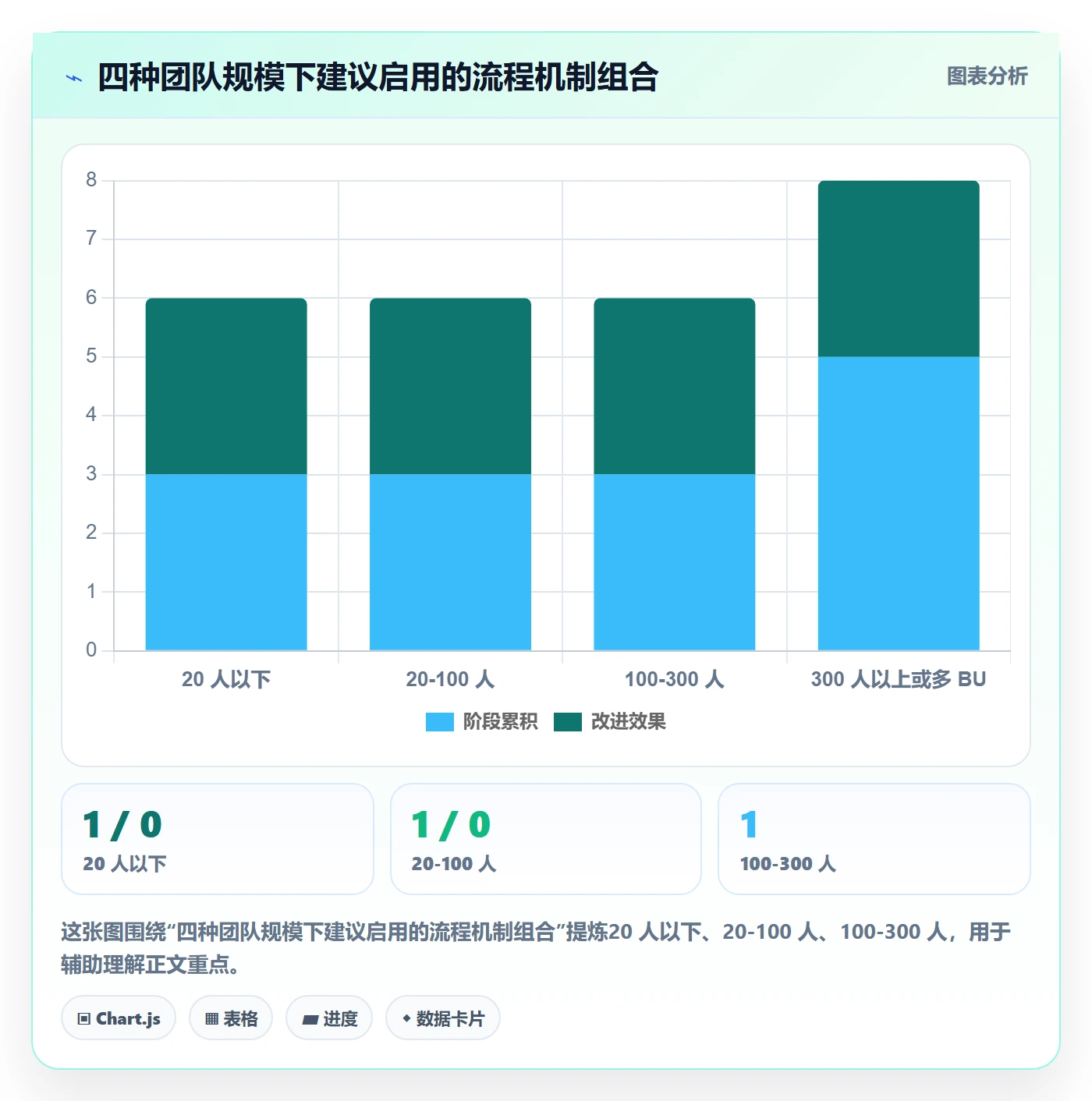 完成实操方法：跨部门团队提升任务执行效率的流程优化方法与模板