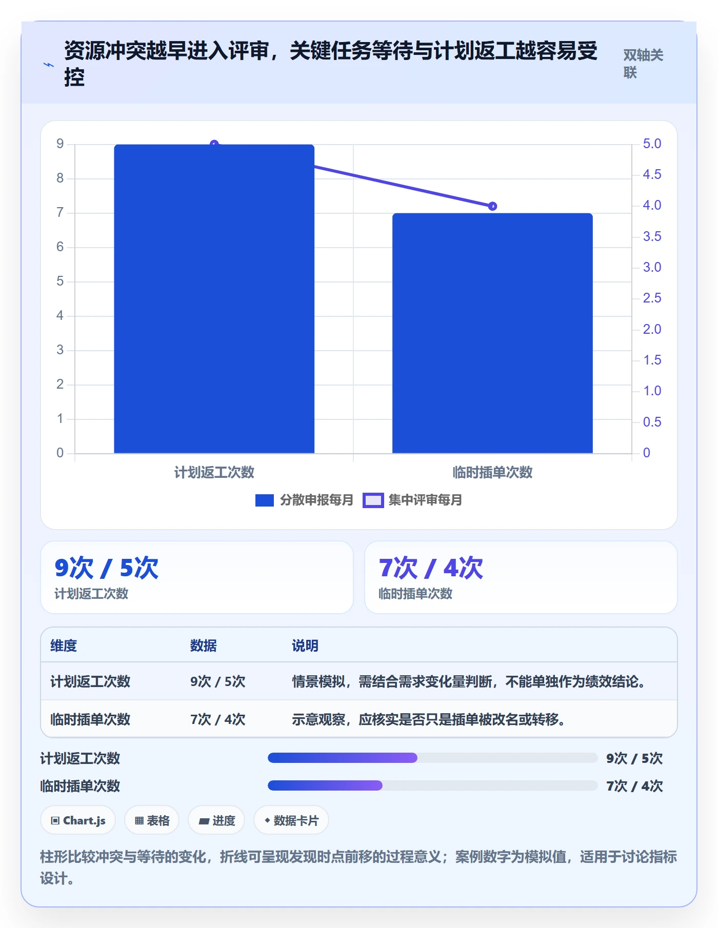 人员投入最佳实践：跨部门团队人力资源计划制度设计，常见问题