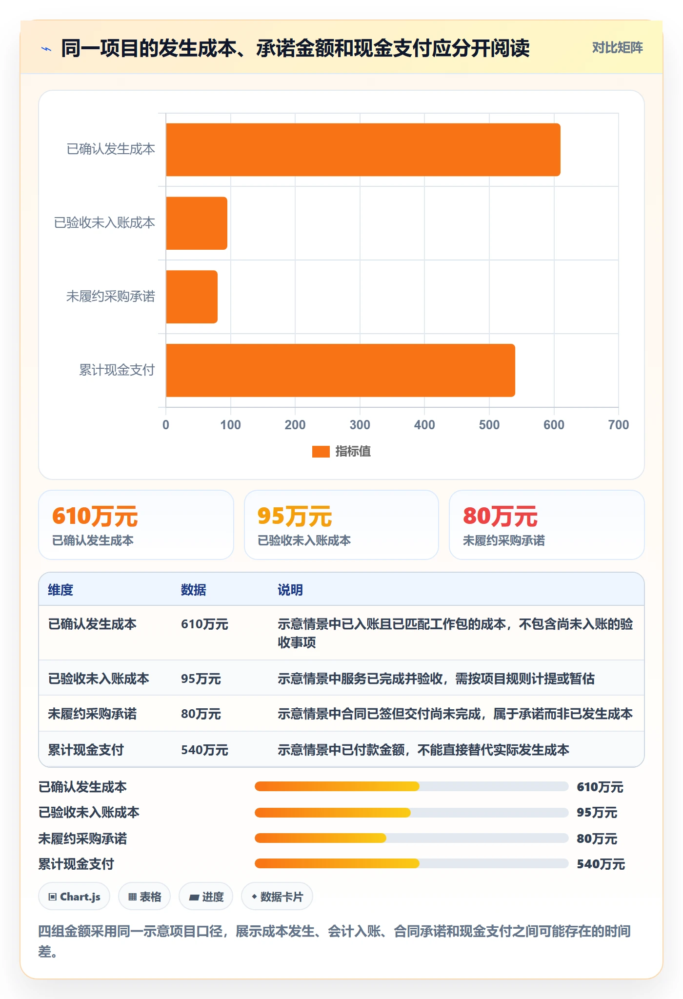 成本管理如何做好实际成本？项目经理协同管理与操作步骤