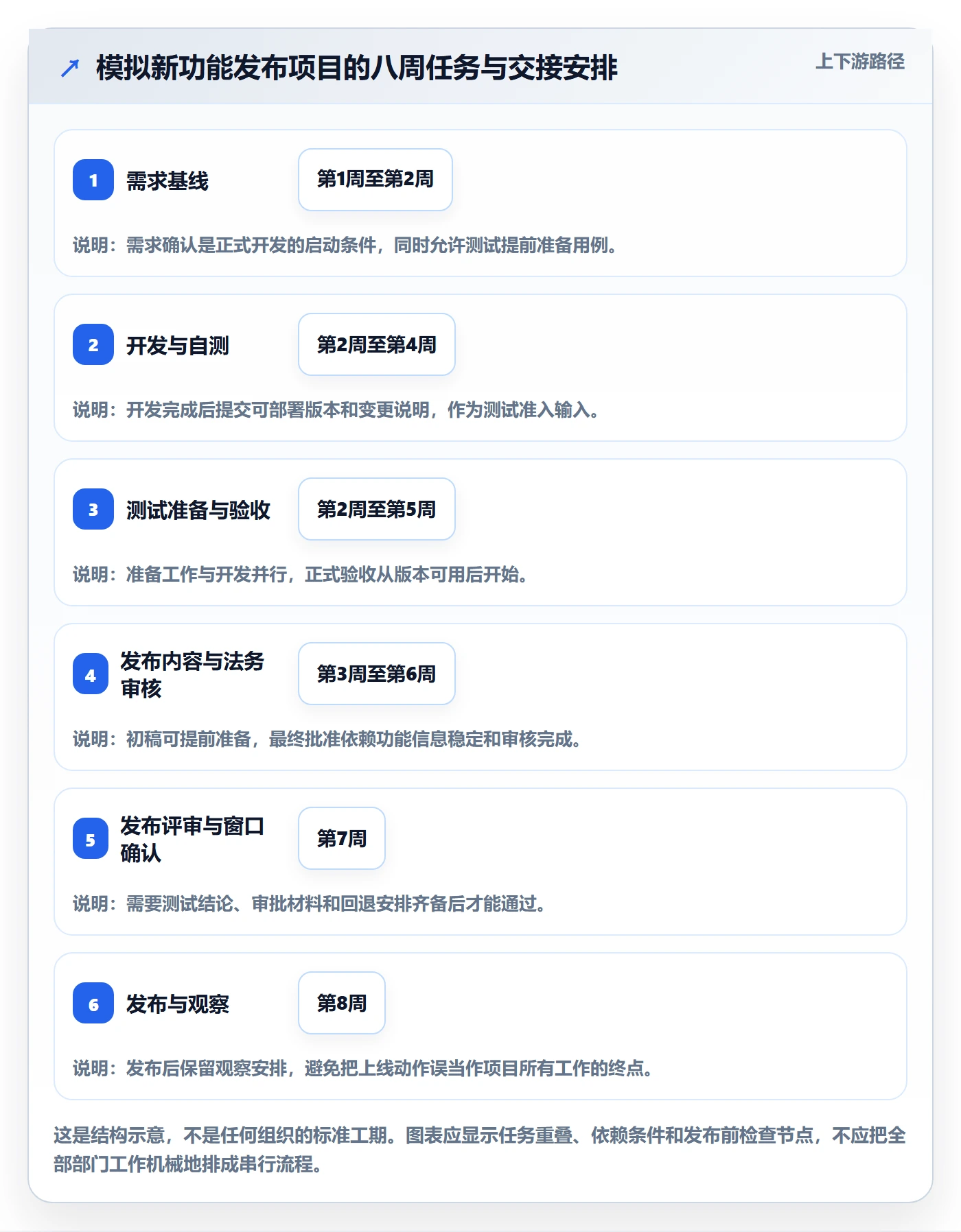 甘特图如何做好时间轴？跨部门团队流程优化与操作步骤