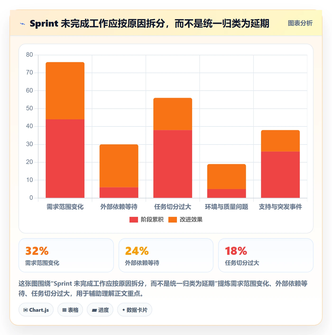 迭代管理如何做好Sprint？项目负责人落地方案与操作步骤