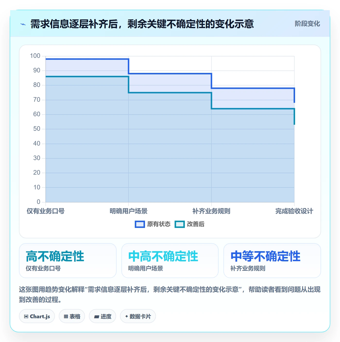 需求管理需求拆解全流程:项目负责人效率提升与一文讲清