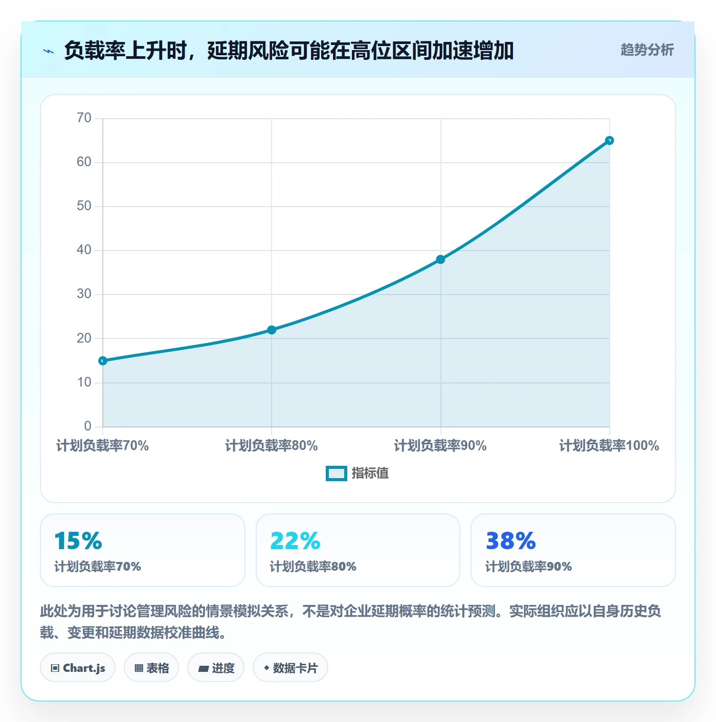 资源负载Capacity全流程：PMO最佳实践与一文讲清