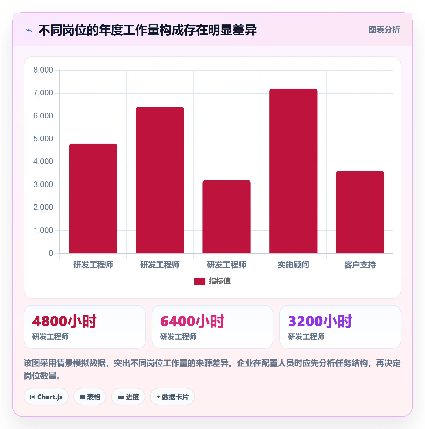 工作量怎么做？企业管理者效率提升：人力资源计划从0到1