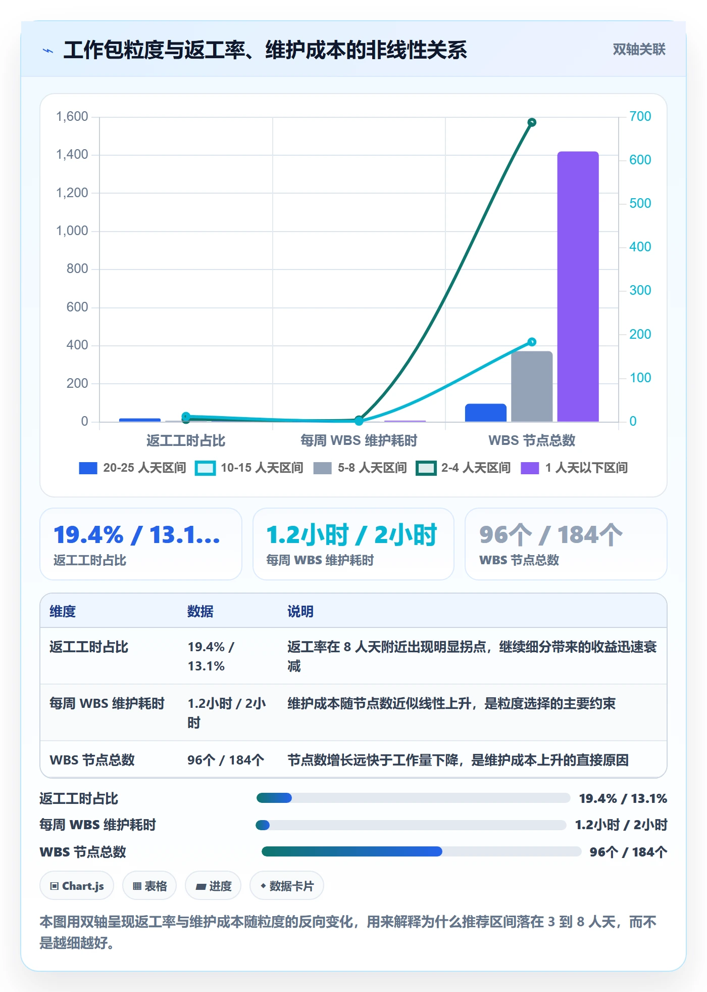 项目范围WBS全流程:实施团队落地方案与一文讲清