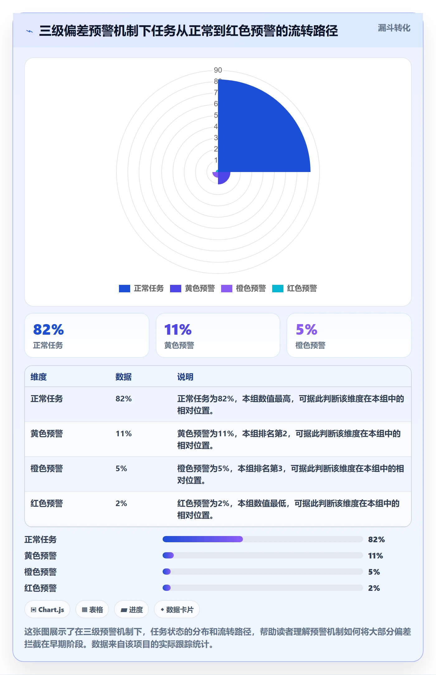 任务进度管理指南:项目经理如何做好进度管理,效率提升全流程