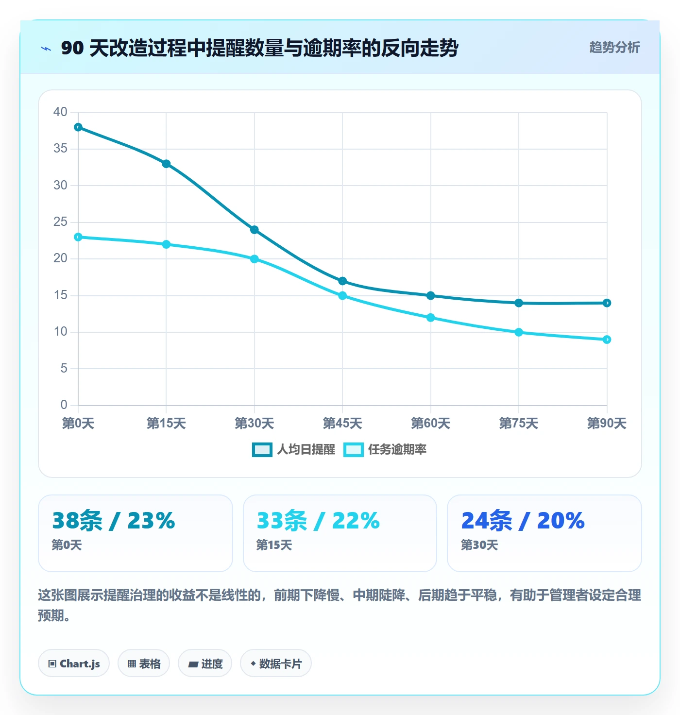 自动提醒管理指南:项目负责人如何做好任务提醒,入门指南全流程