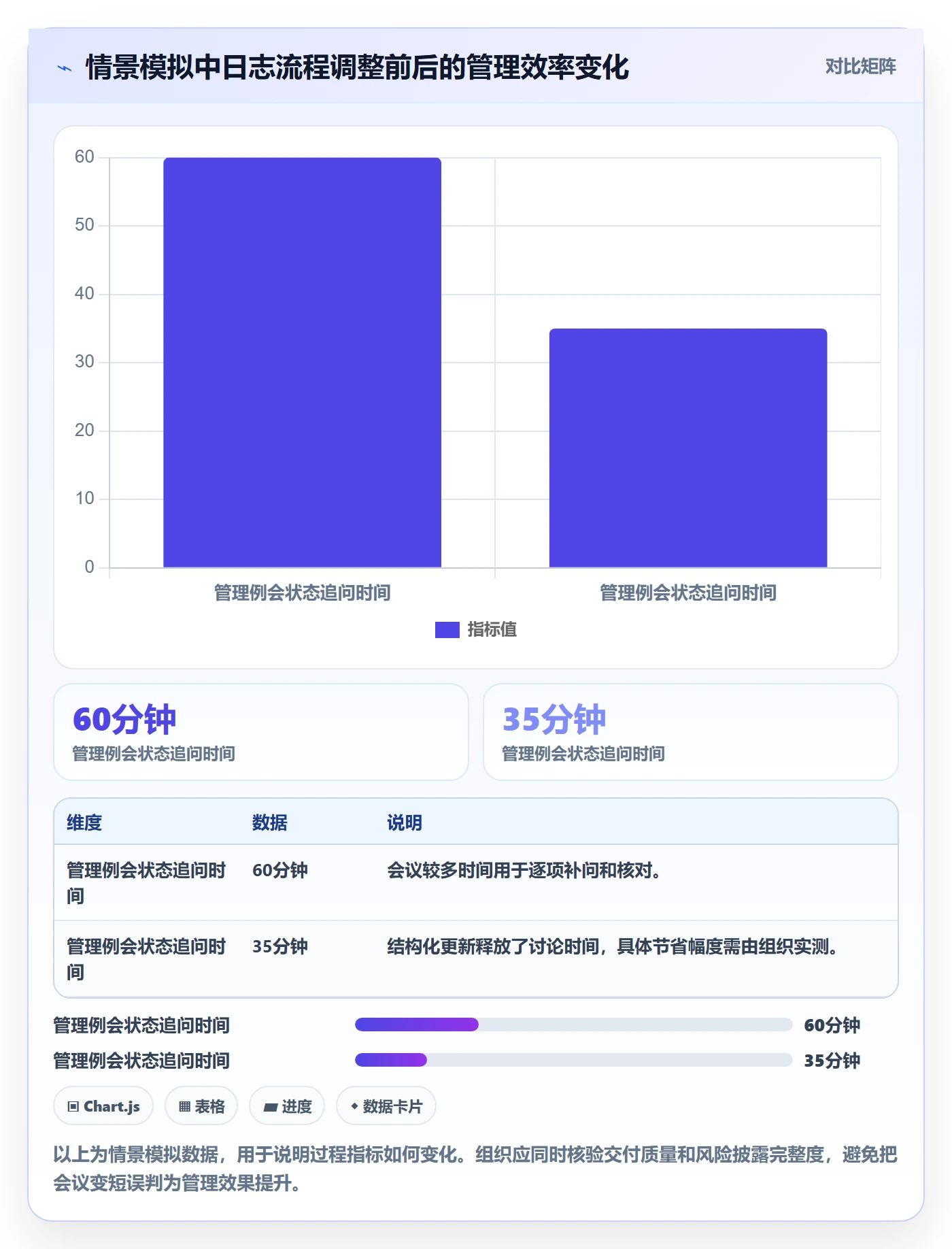进度日志最佳实践：管理层进度跟踪流程优化，常见问题