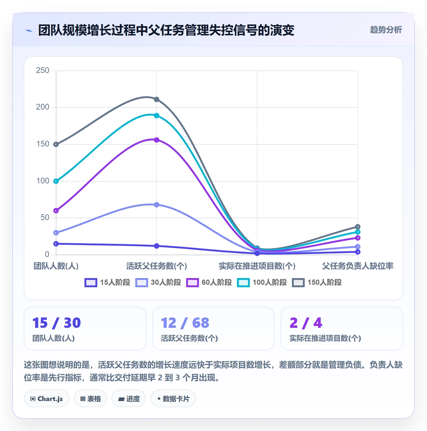 任务管理父任务全流程:项目负责人制度设计与一文讲清