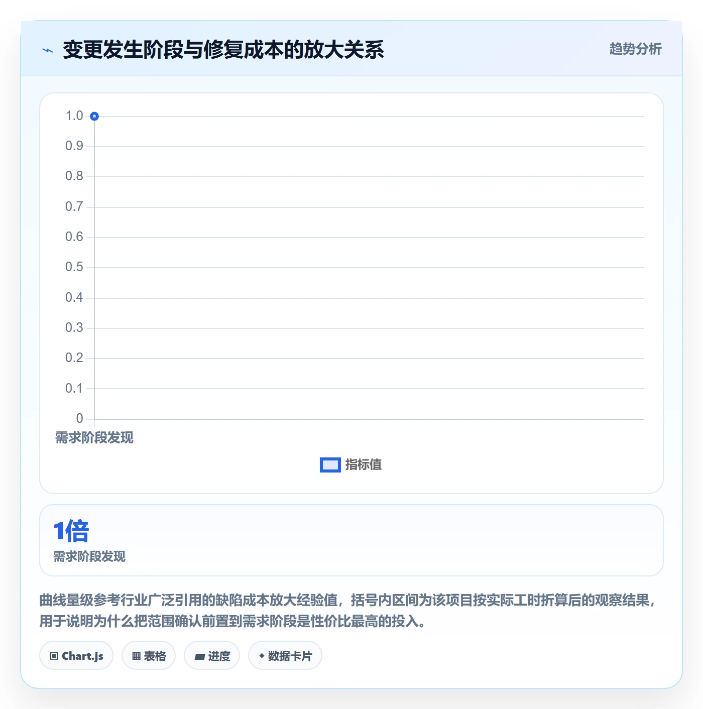 项目范围工作范围全流程：项目负责人最佳实践与一文讲清