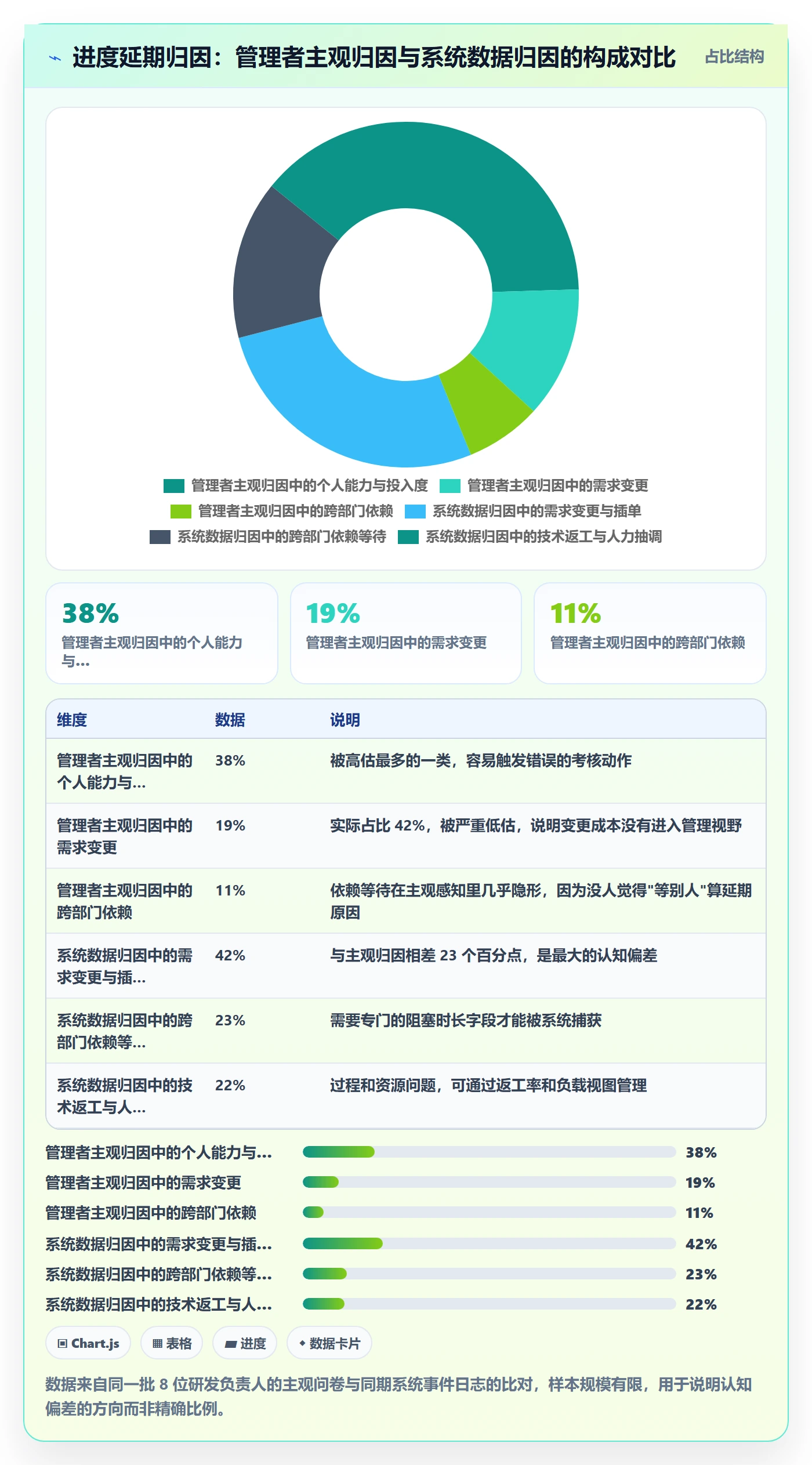 项目进度流程与规范:产品经理进度管理最佳实践关键指标