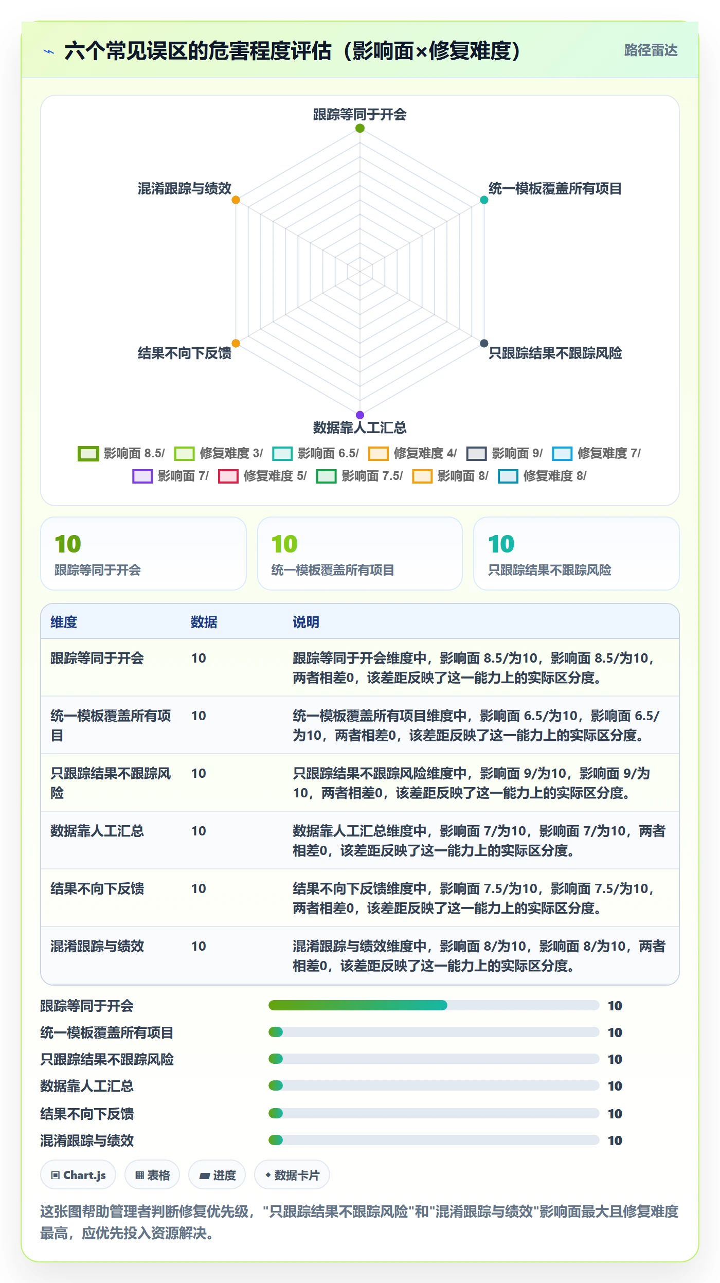 追踪落地方案：企业管理者开展进度跟踪的实操方法案例解析