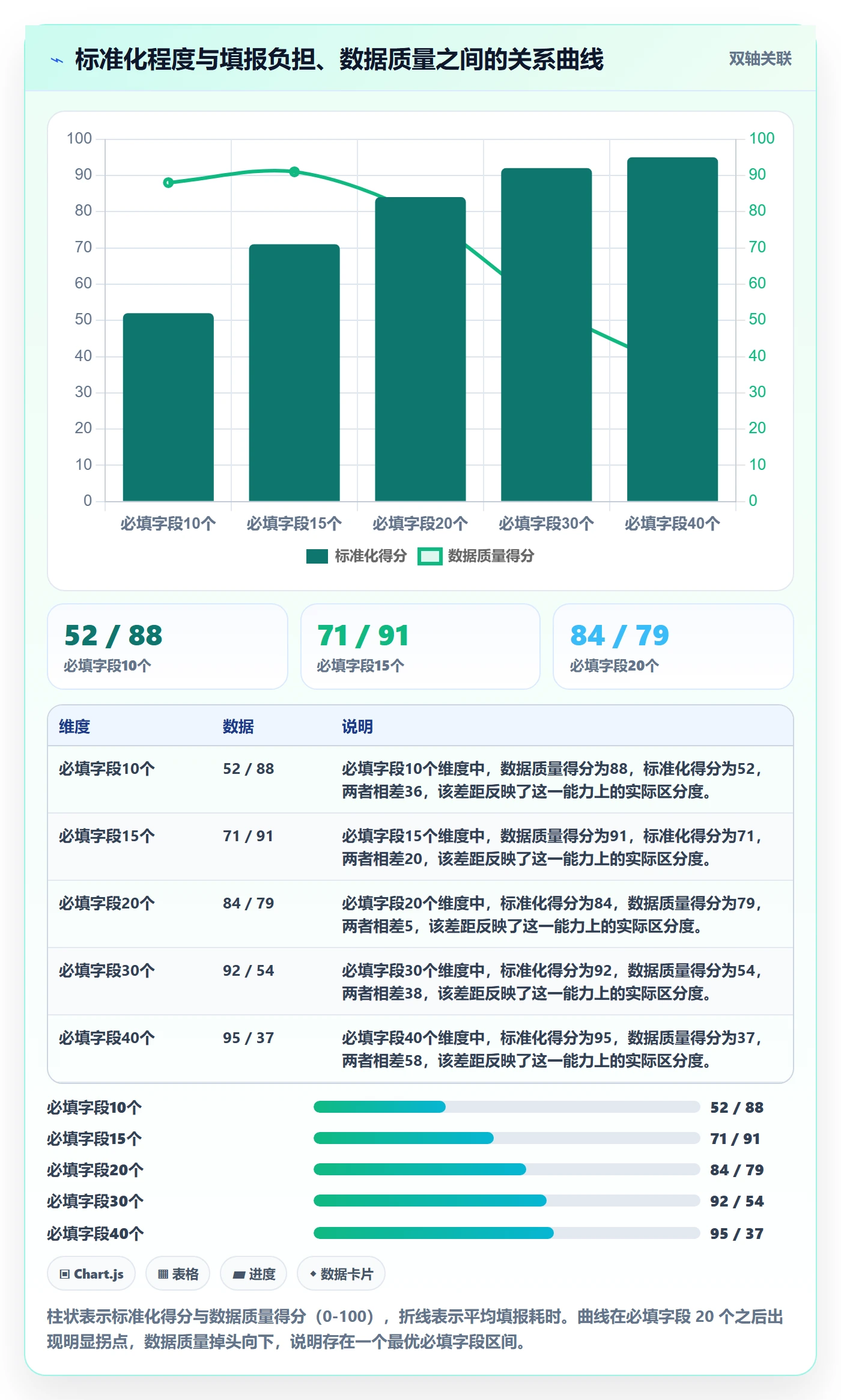 模板流程管理方法大全:跨部门团队项目模板流程优化落地清单