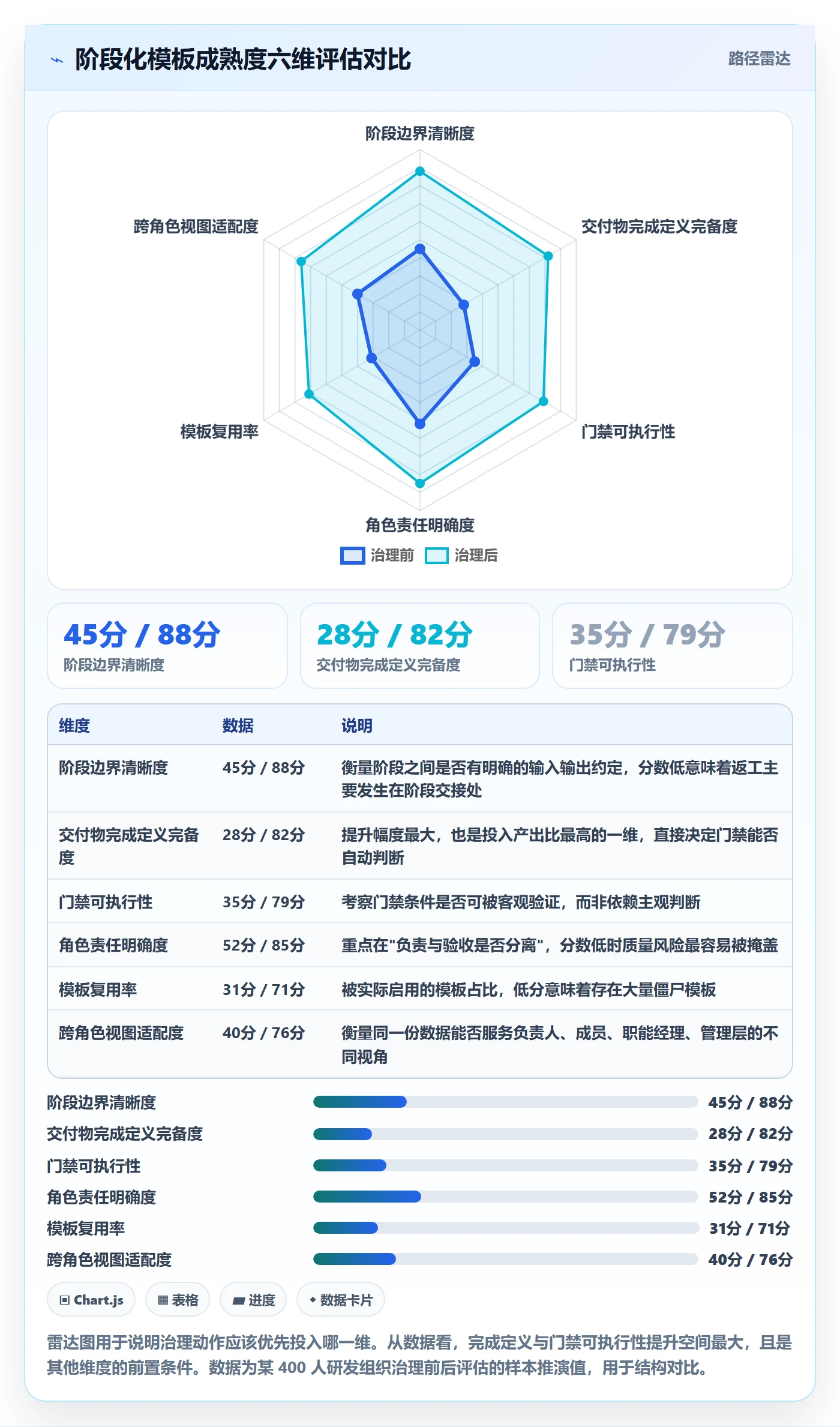 项目模板模板阶段教程:项目负责人效率提升,避坑指南